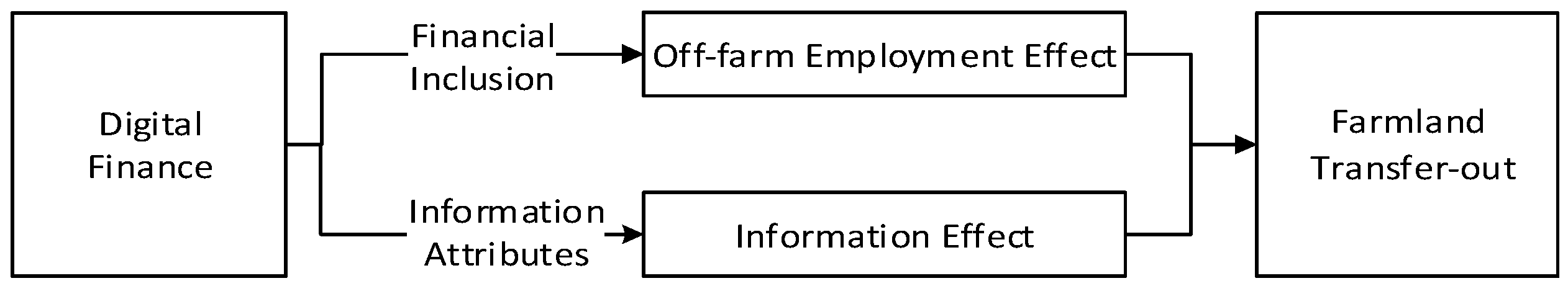 Sustainability 15 12103 g001
