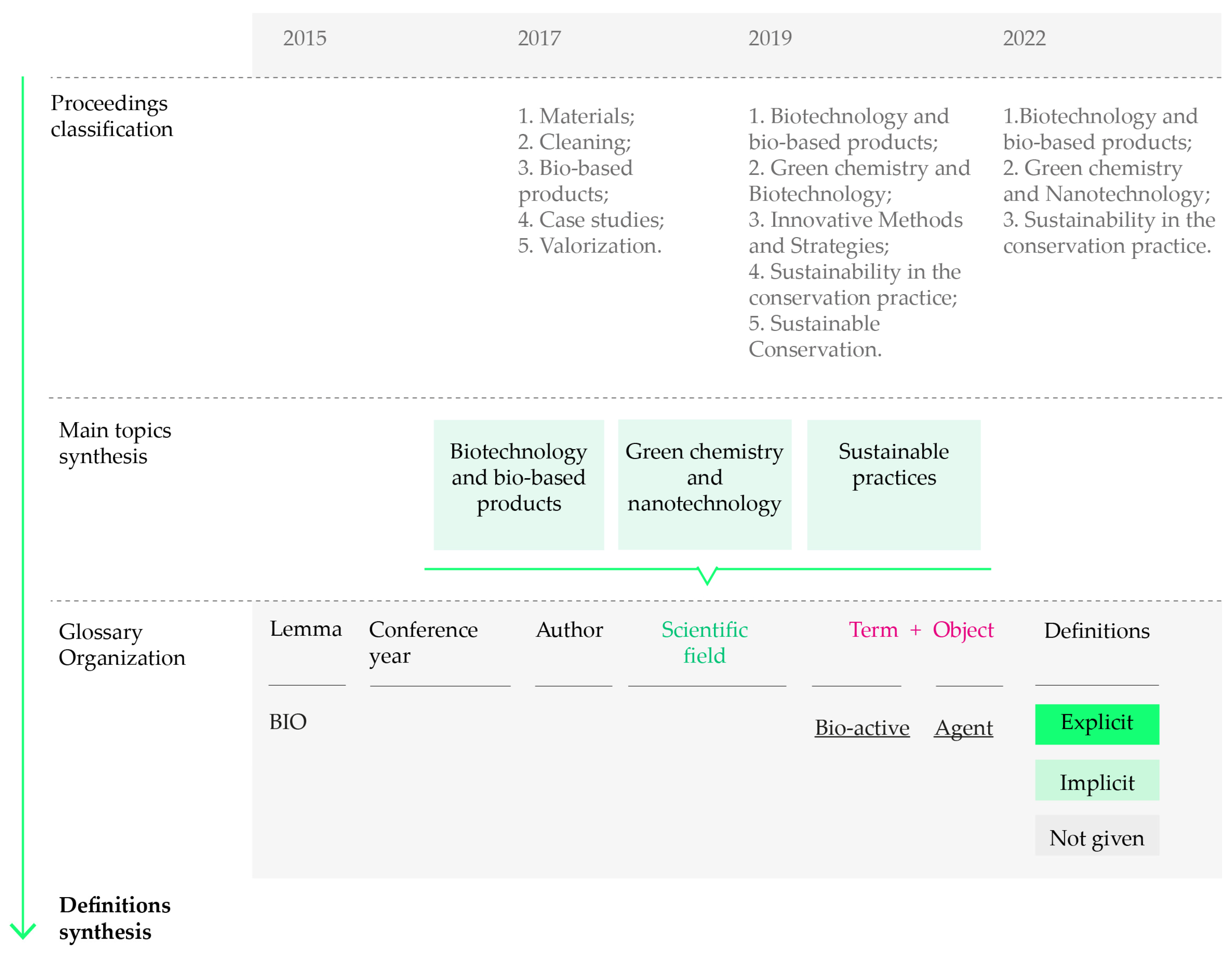 Sustainability 15 12104 g002 550