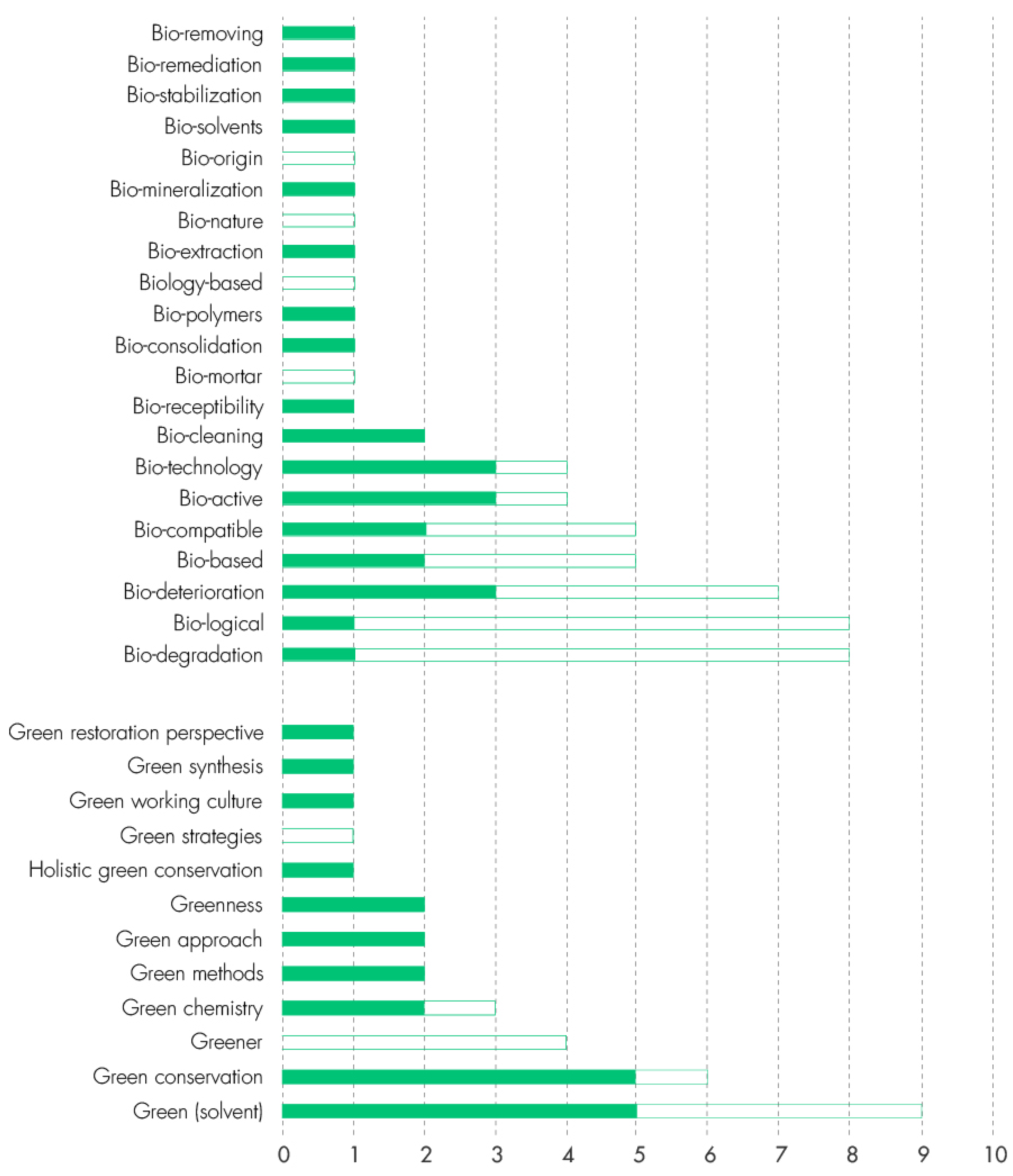 Sustainability 15 12104 g005 550