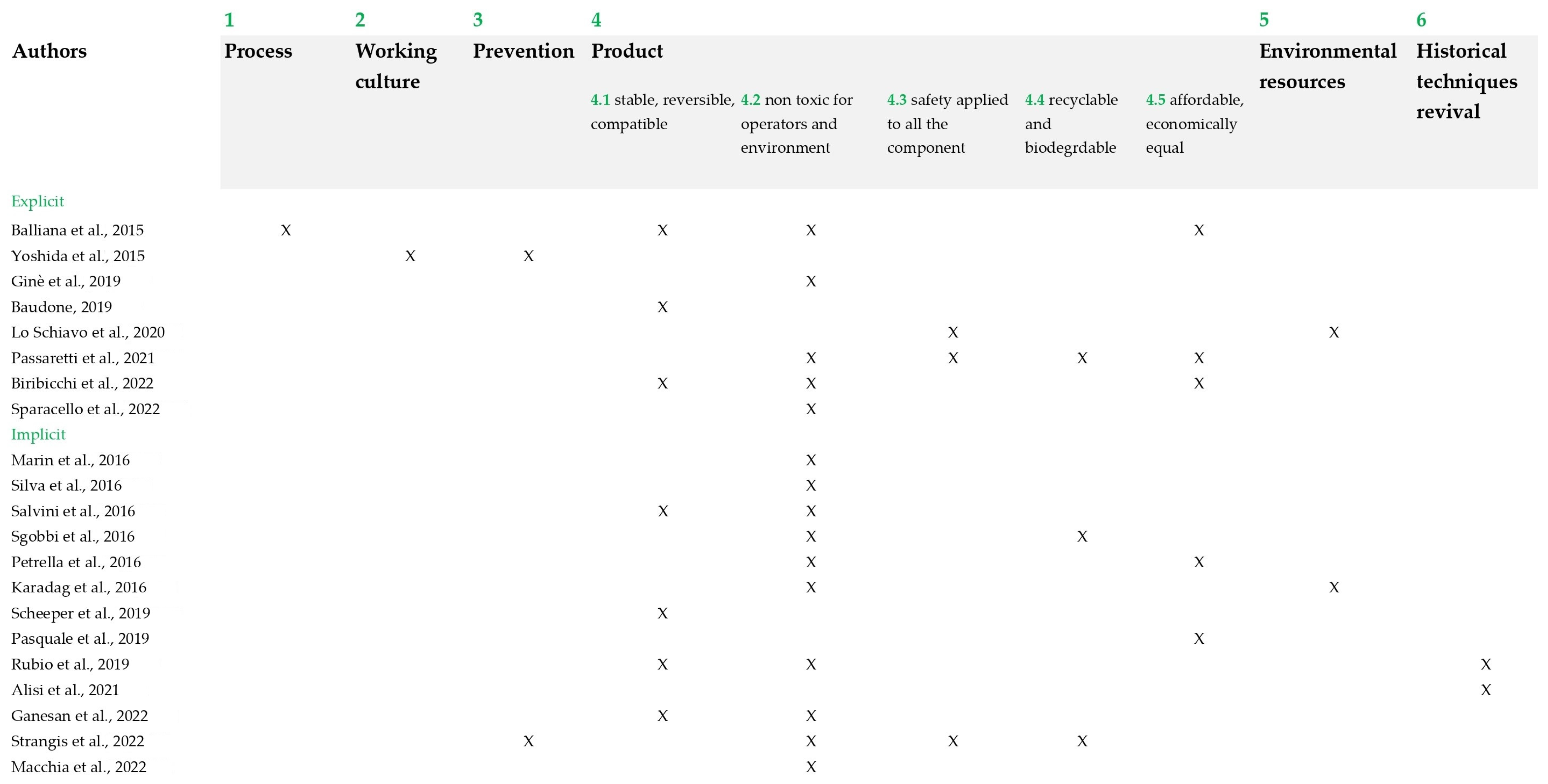 Sustainability 15 12104 g006 550