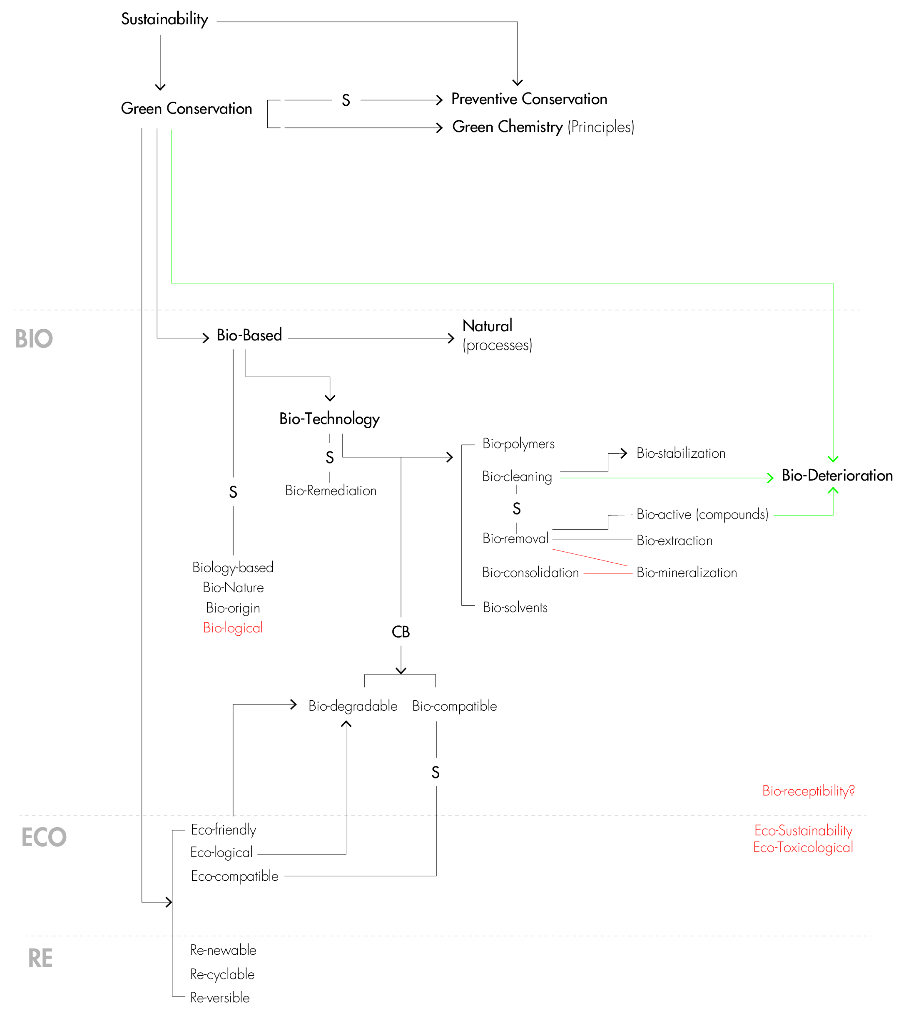 Sustainability 15 12104 g007 550