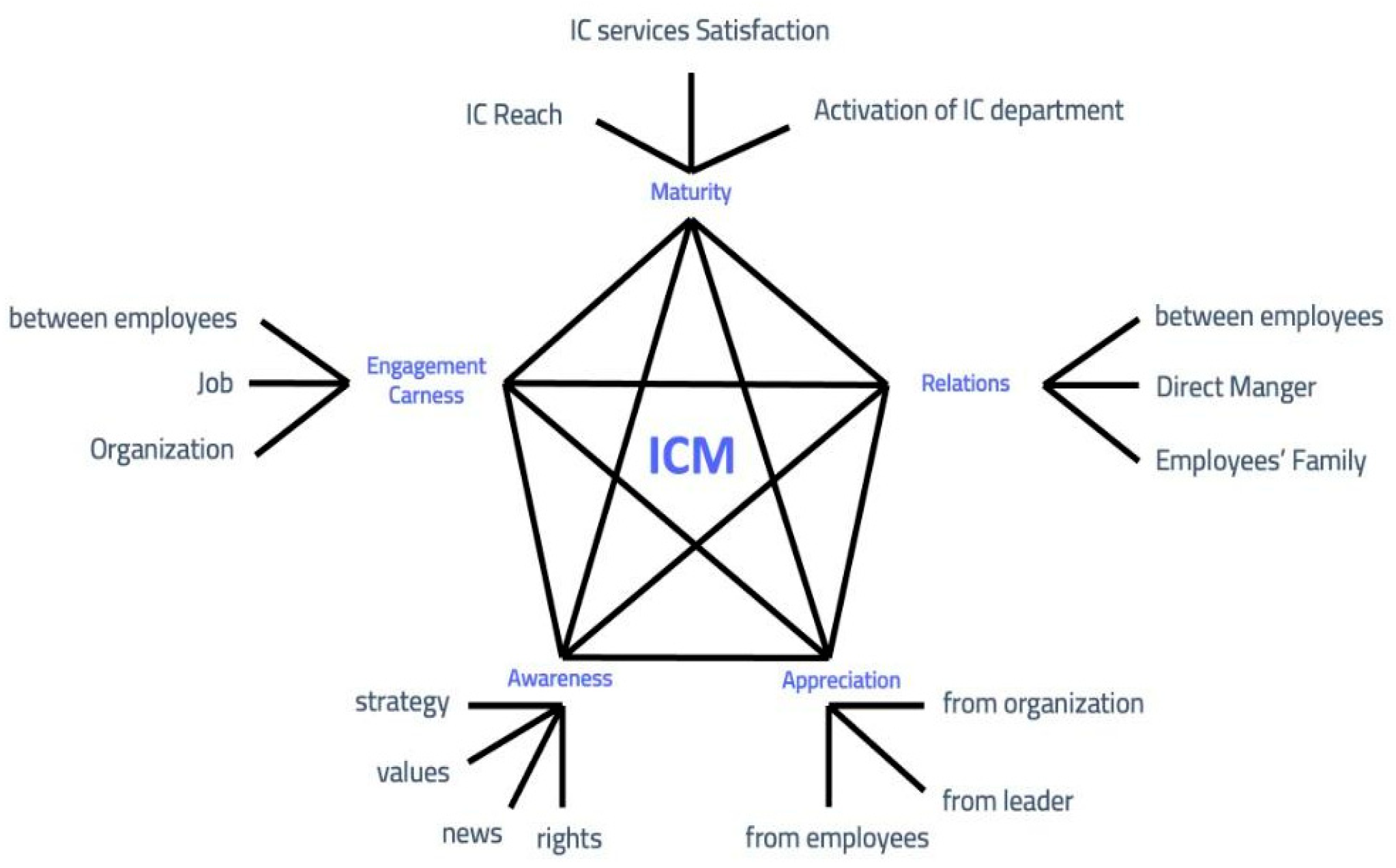 Sustainability 15 12105 g001