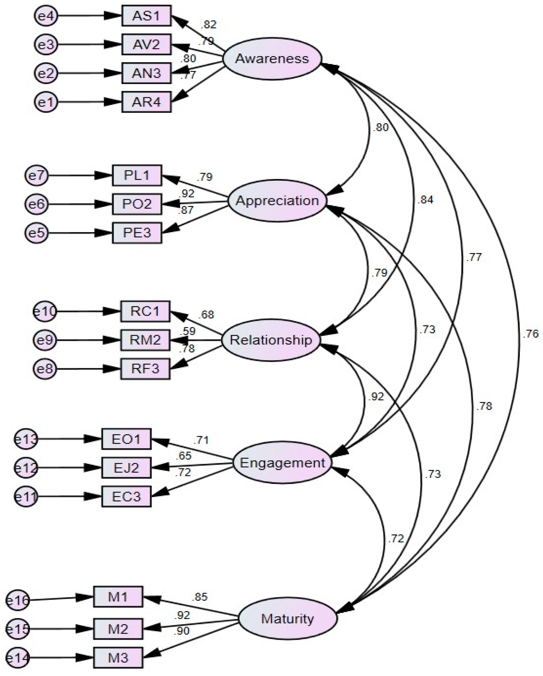 Sustainability 15 12105 g002