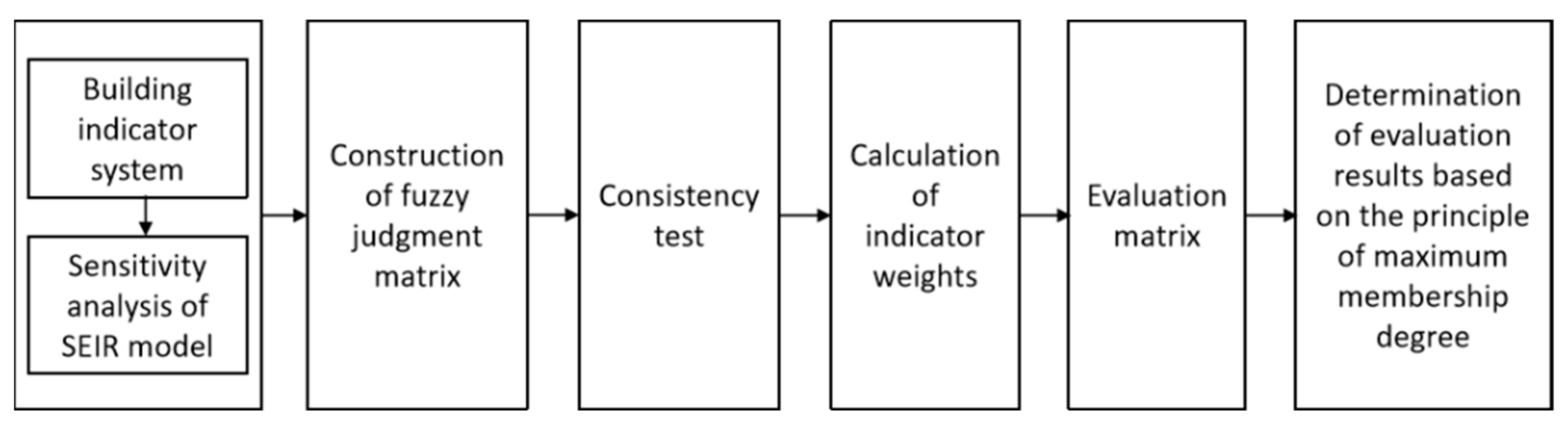 Sustainability 15 12106 g004