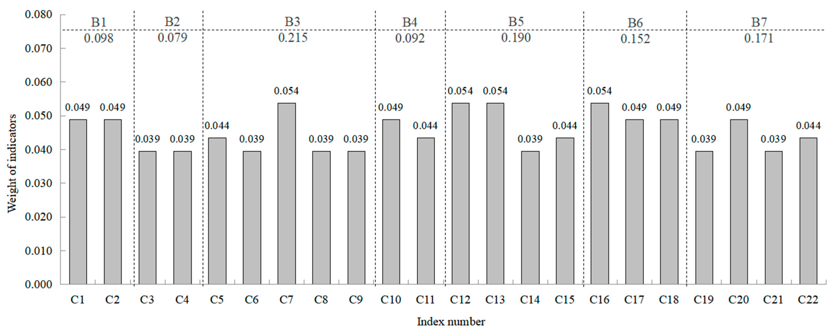 Sustainability 15 12106 g011