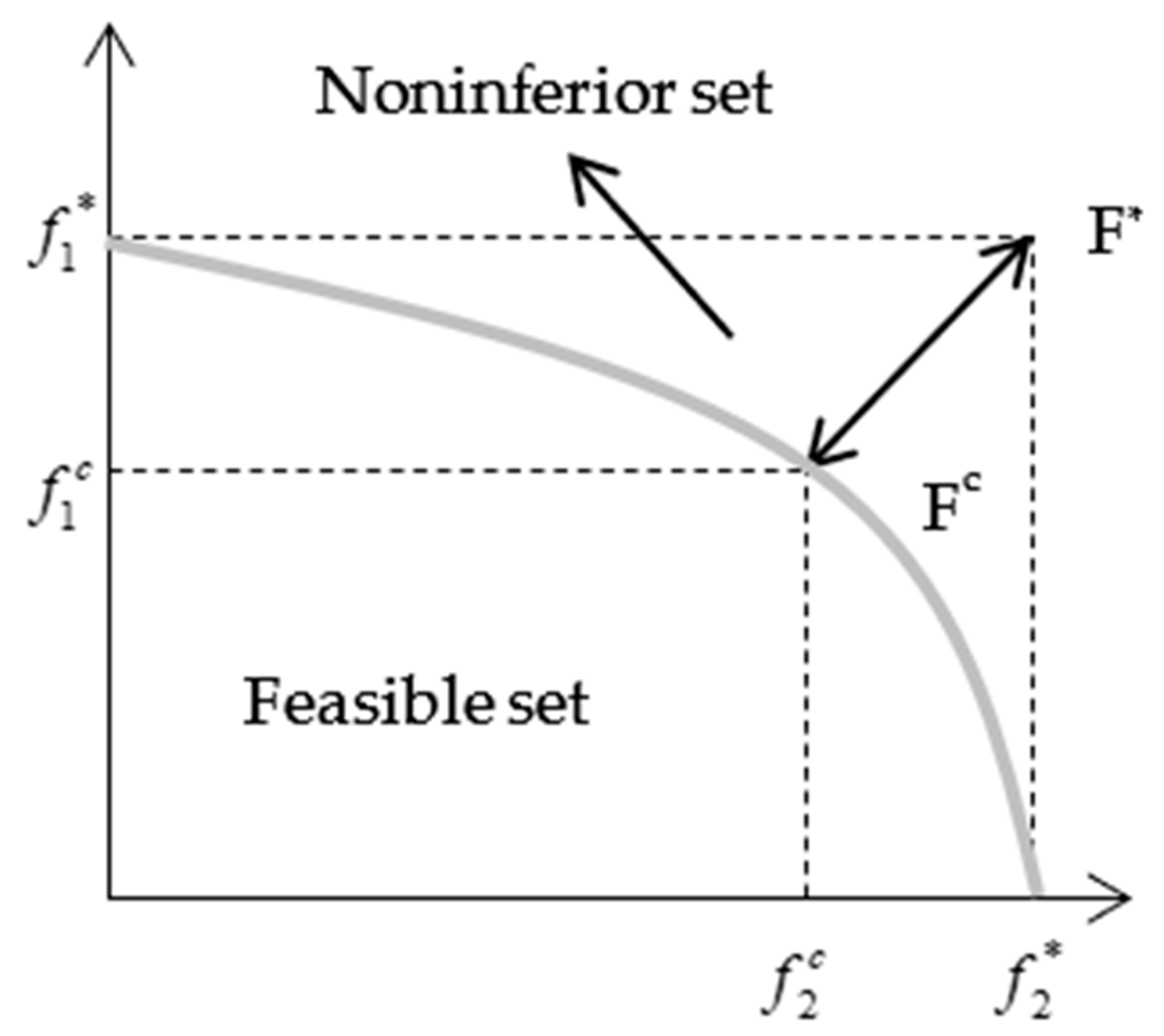Sustainability 15 12110 g002