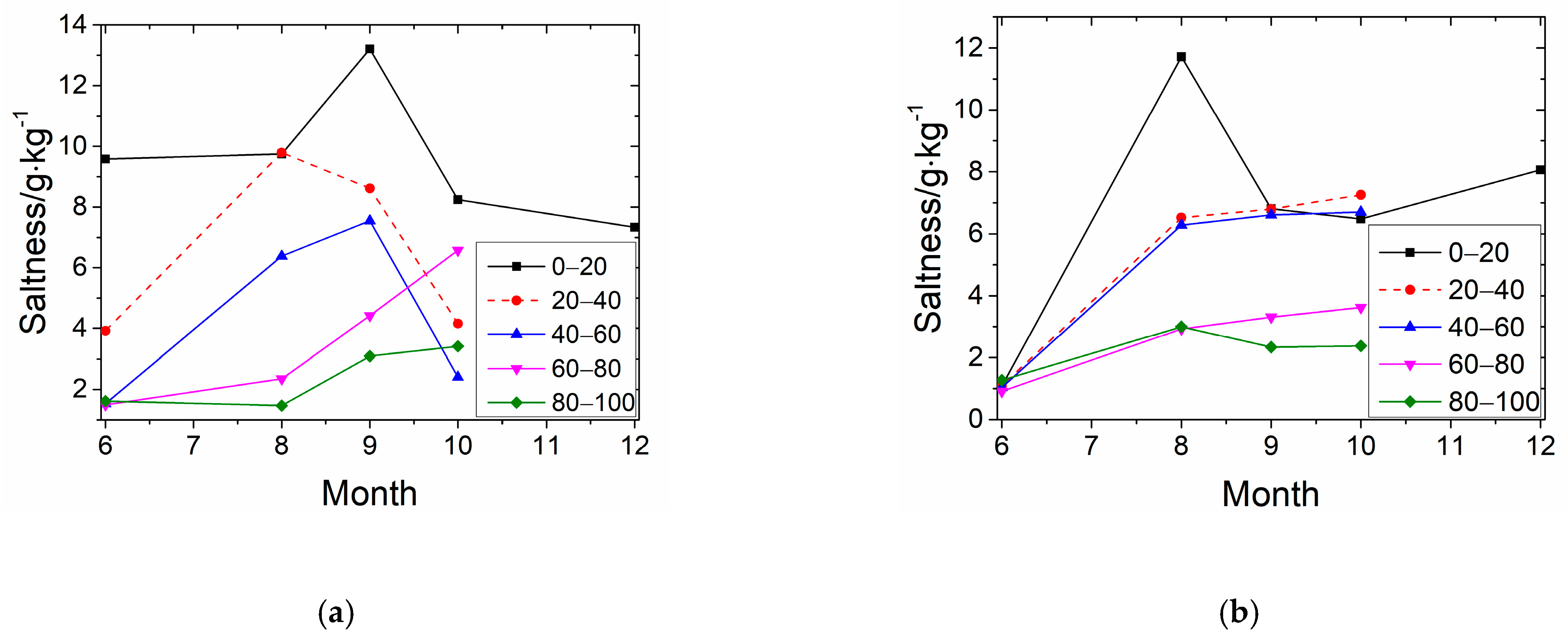 Sustainability 15 12114 g003 550