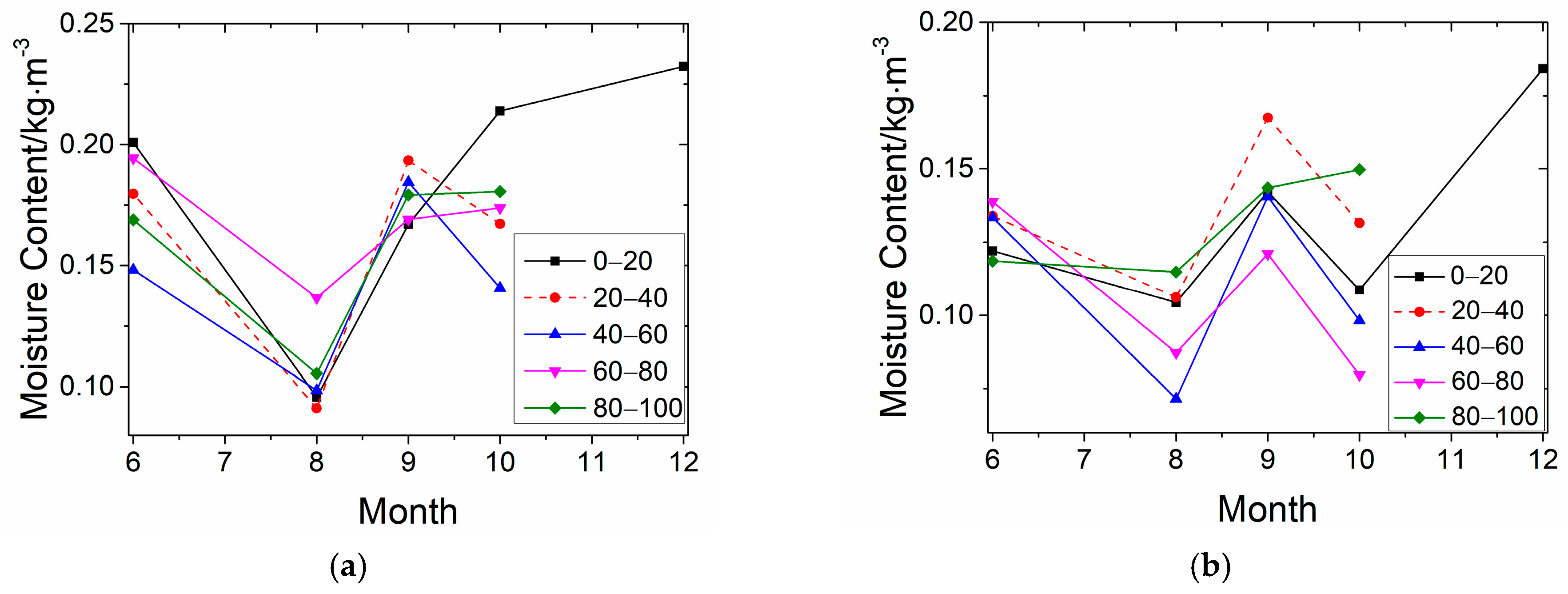 Sustainability 15 12114 g005 550