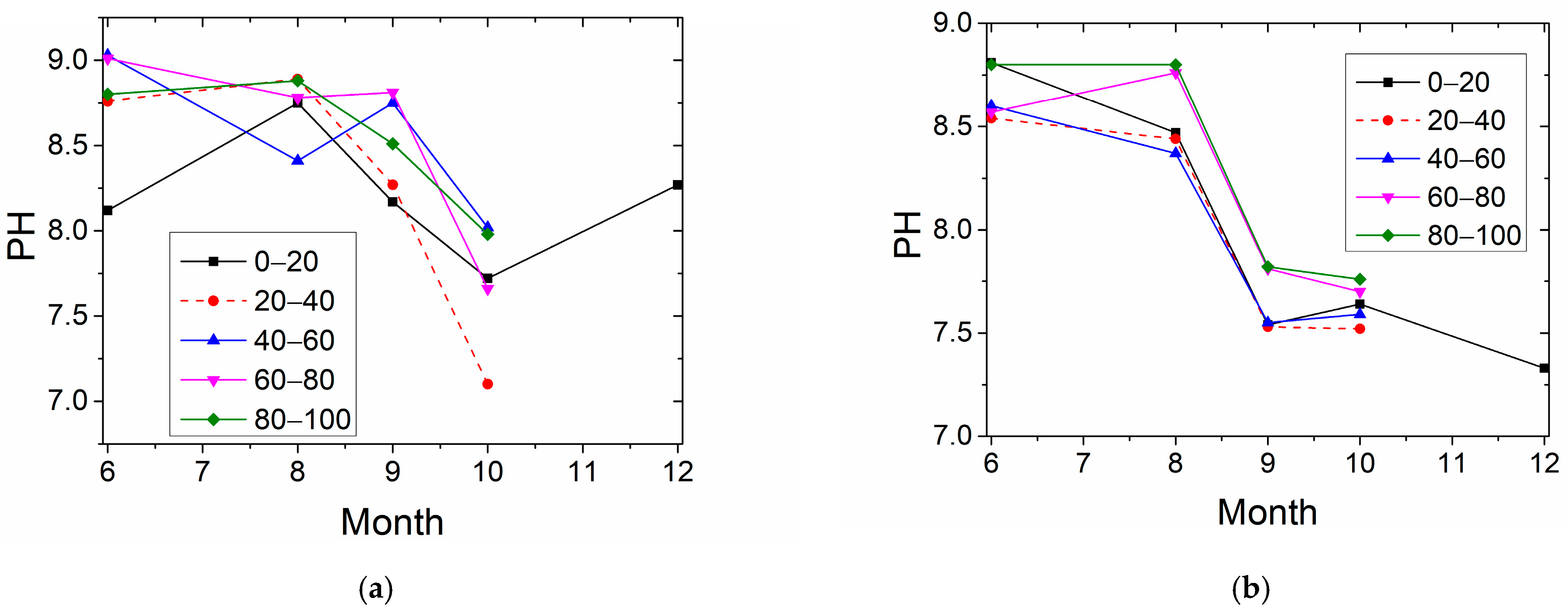 Sustainability 15 12114 g007 550