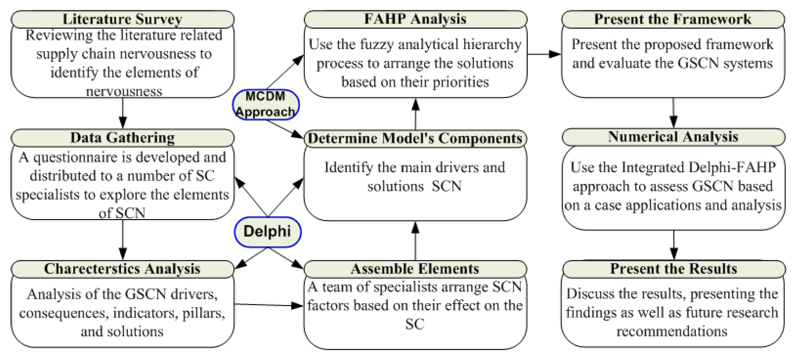 Sustainability 15 12115 g001