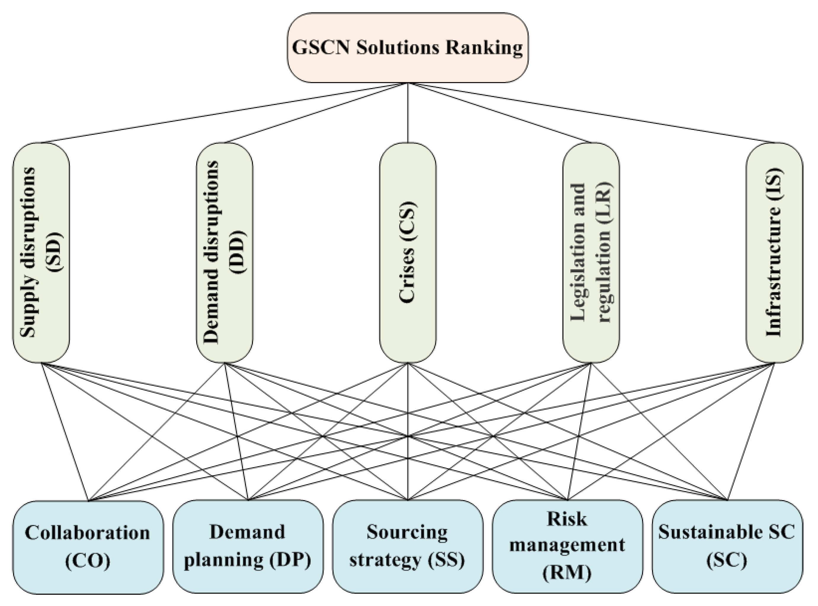 Sustainability 15 12115 g003
