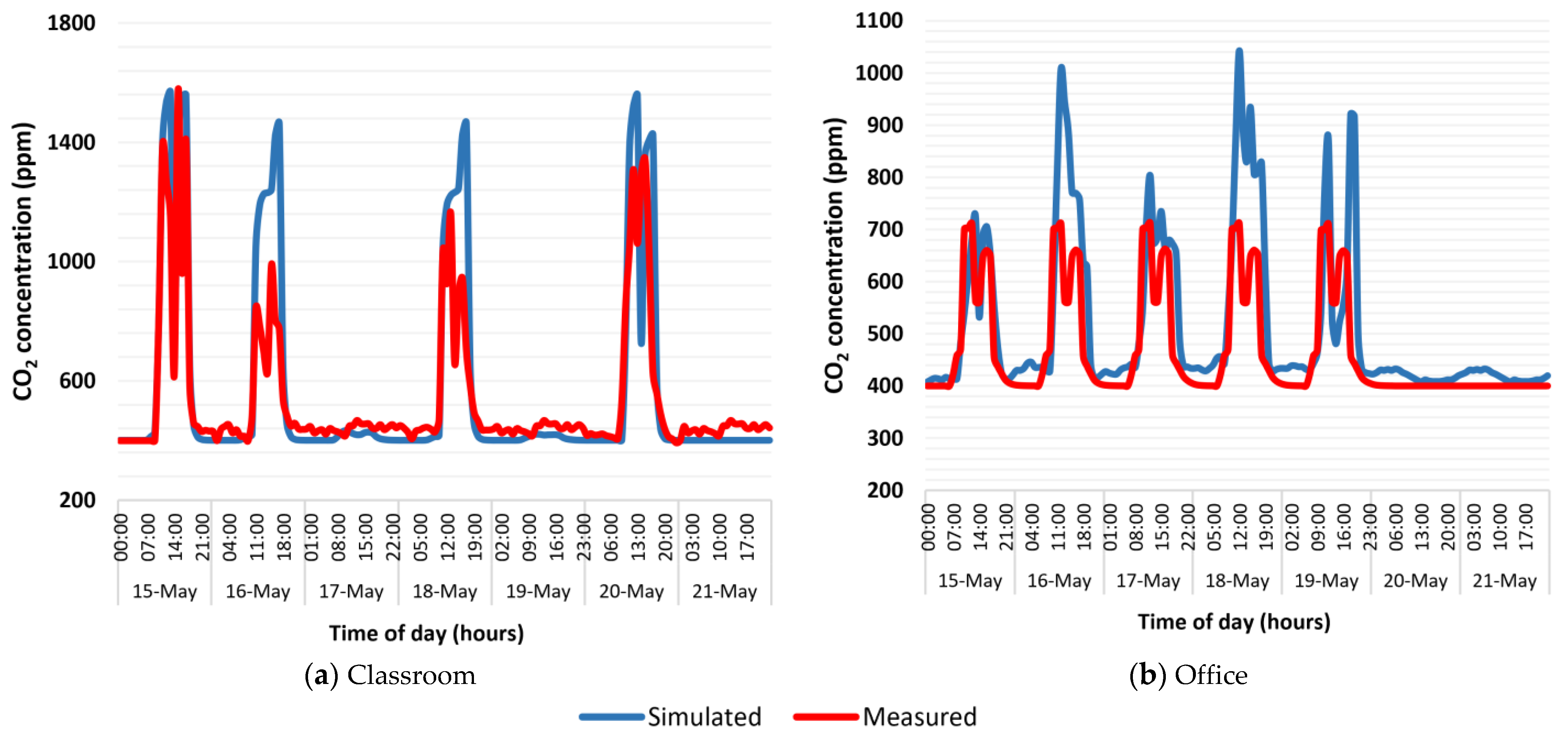 Sustainability 15 12118 g004