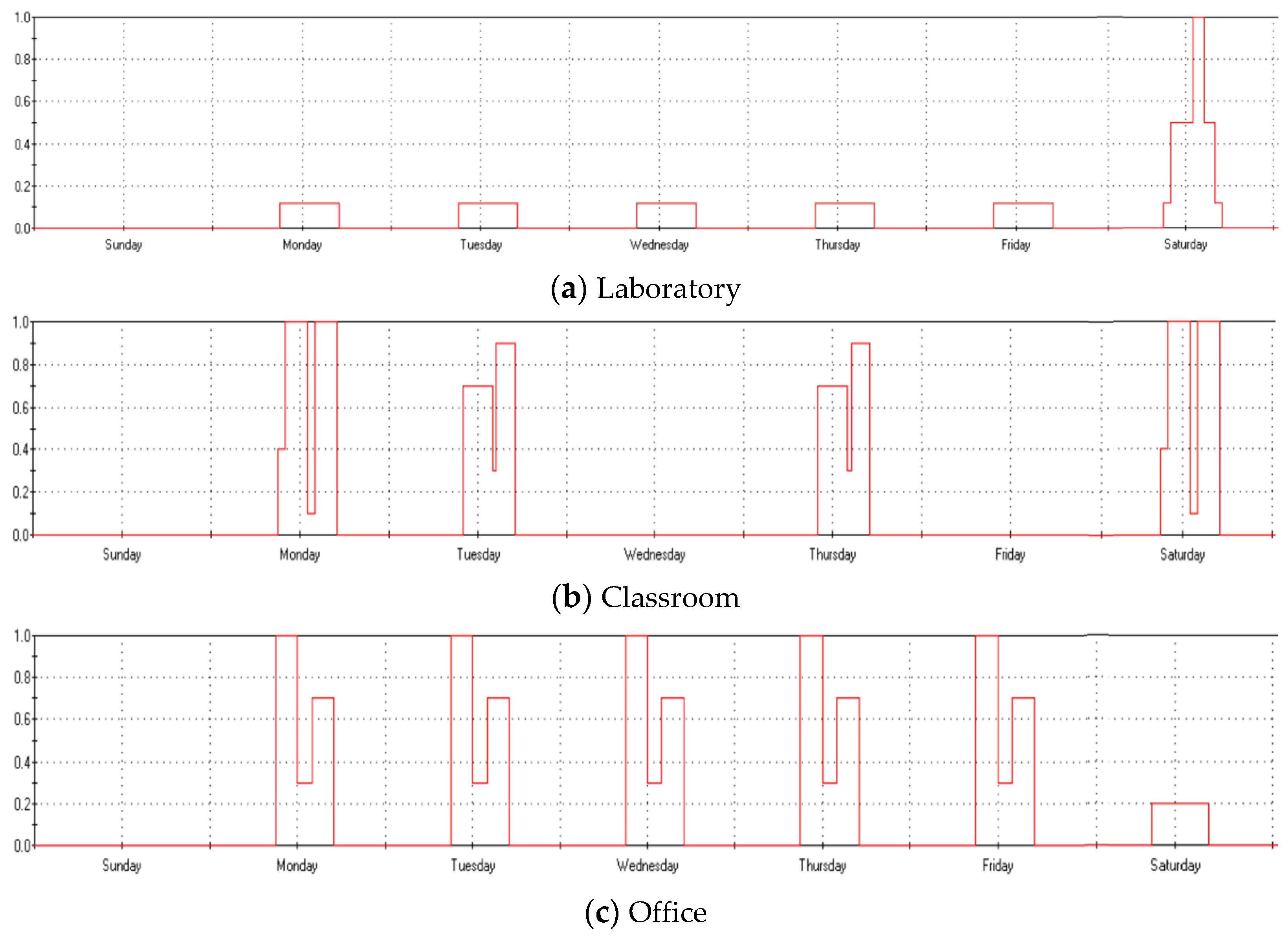 Sustainability 15 12118 g007