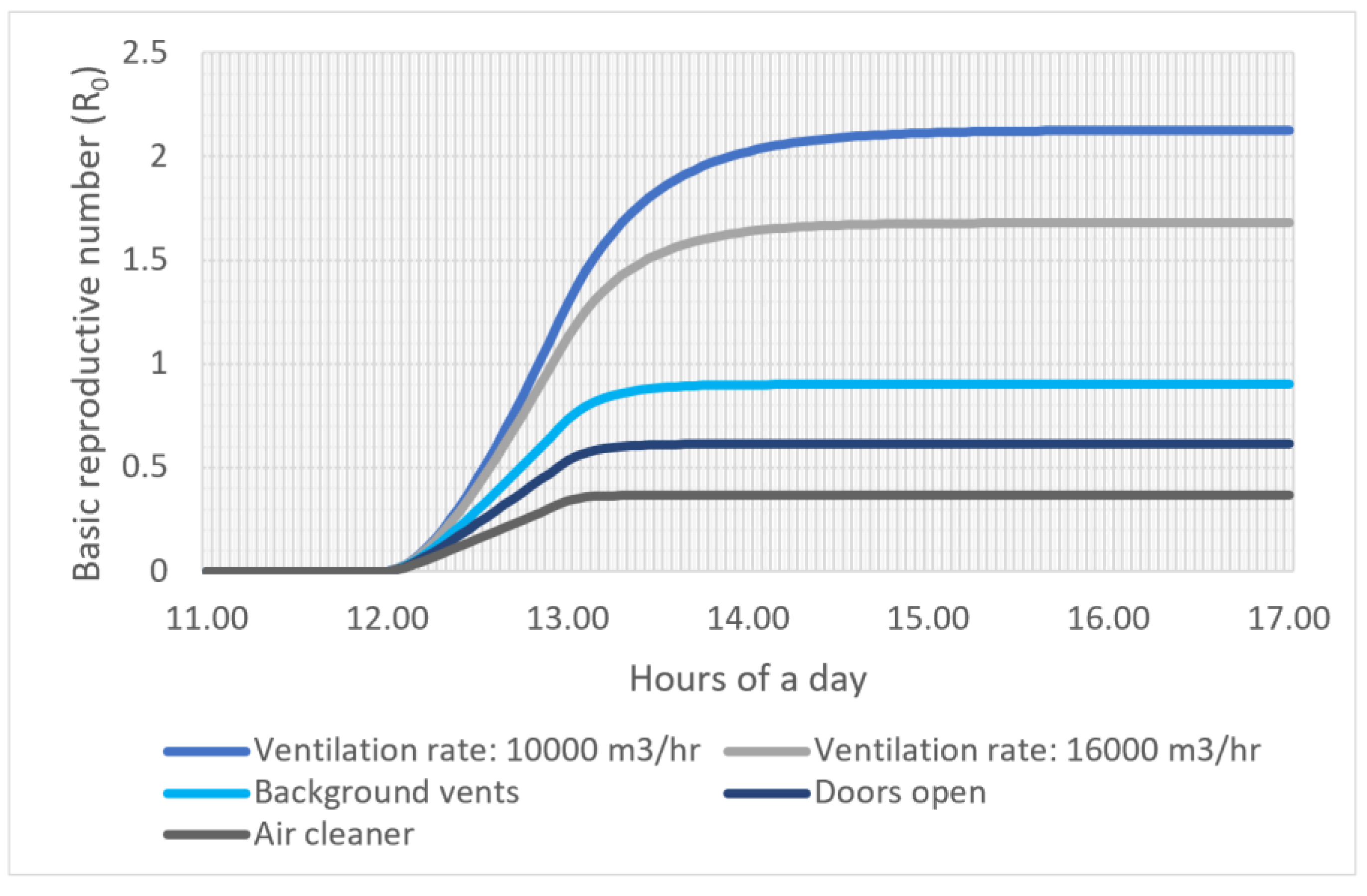 Sustainability 15 12118 g012