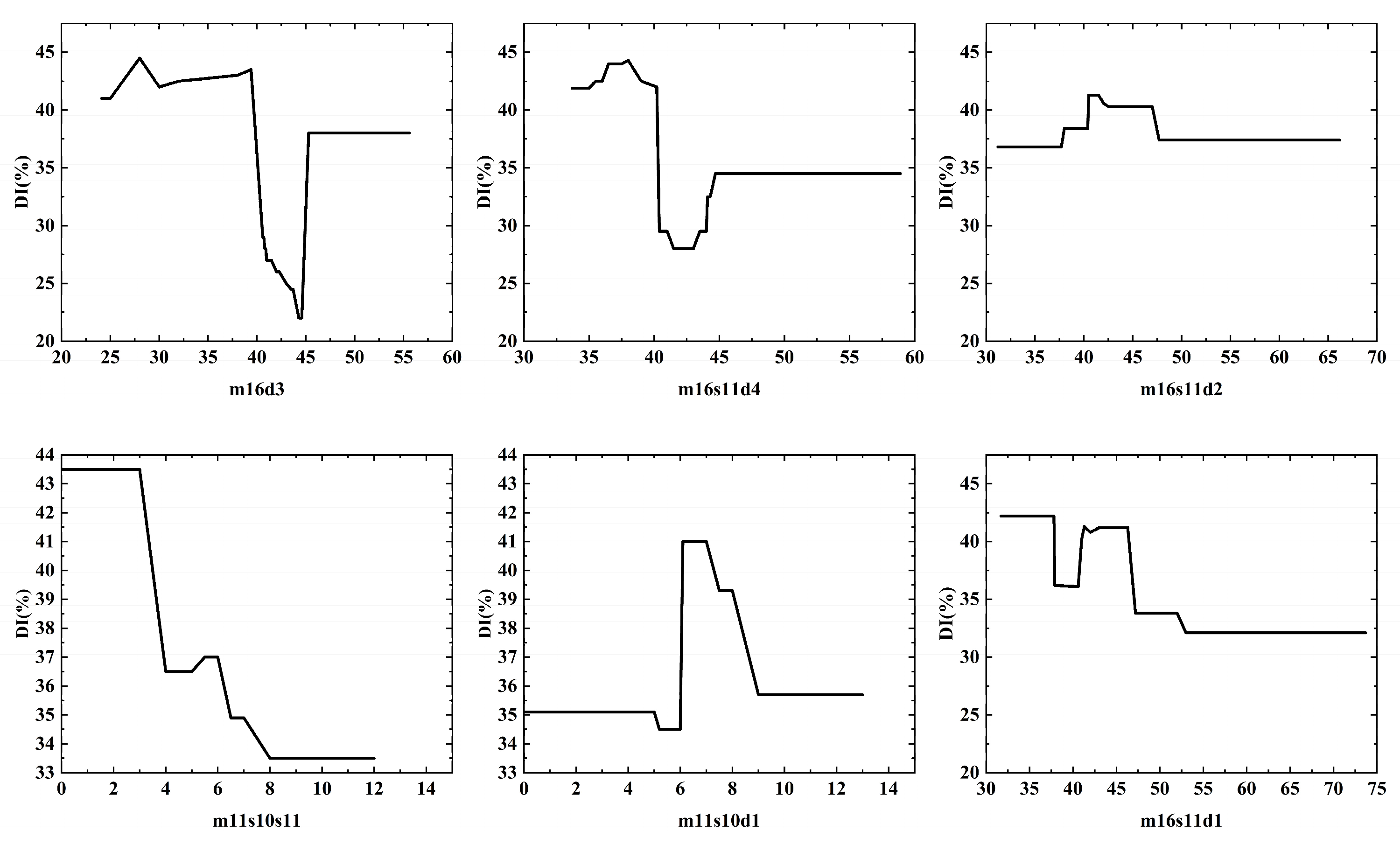 Sustainability 15 12119 g002 Sustainability 15 12119 g002