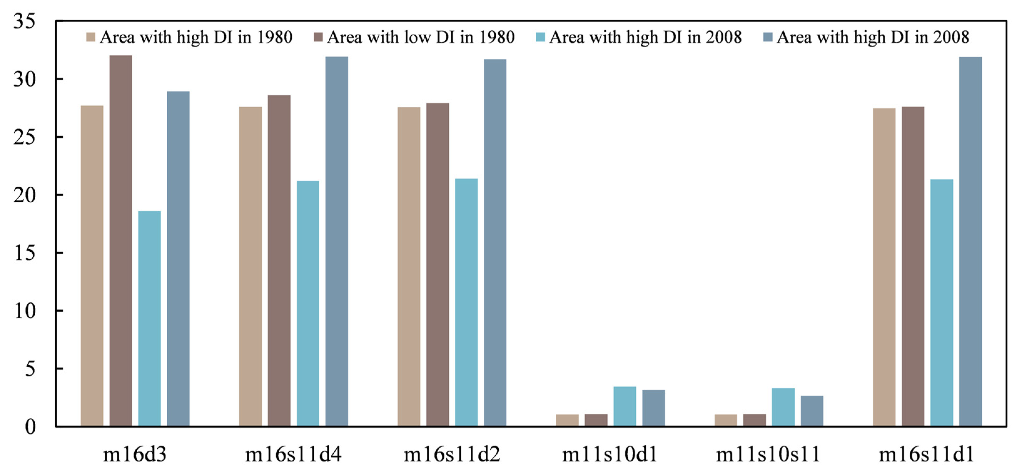 Sustainability 15 12119 g007 Sustainability 15 12119 g007