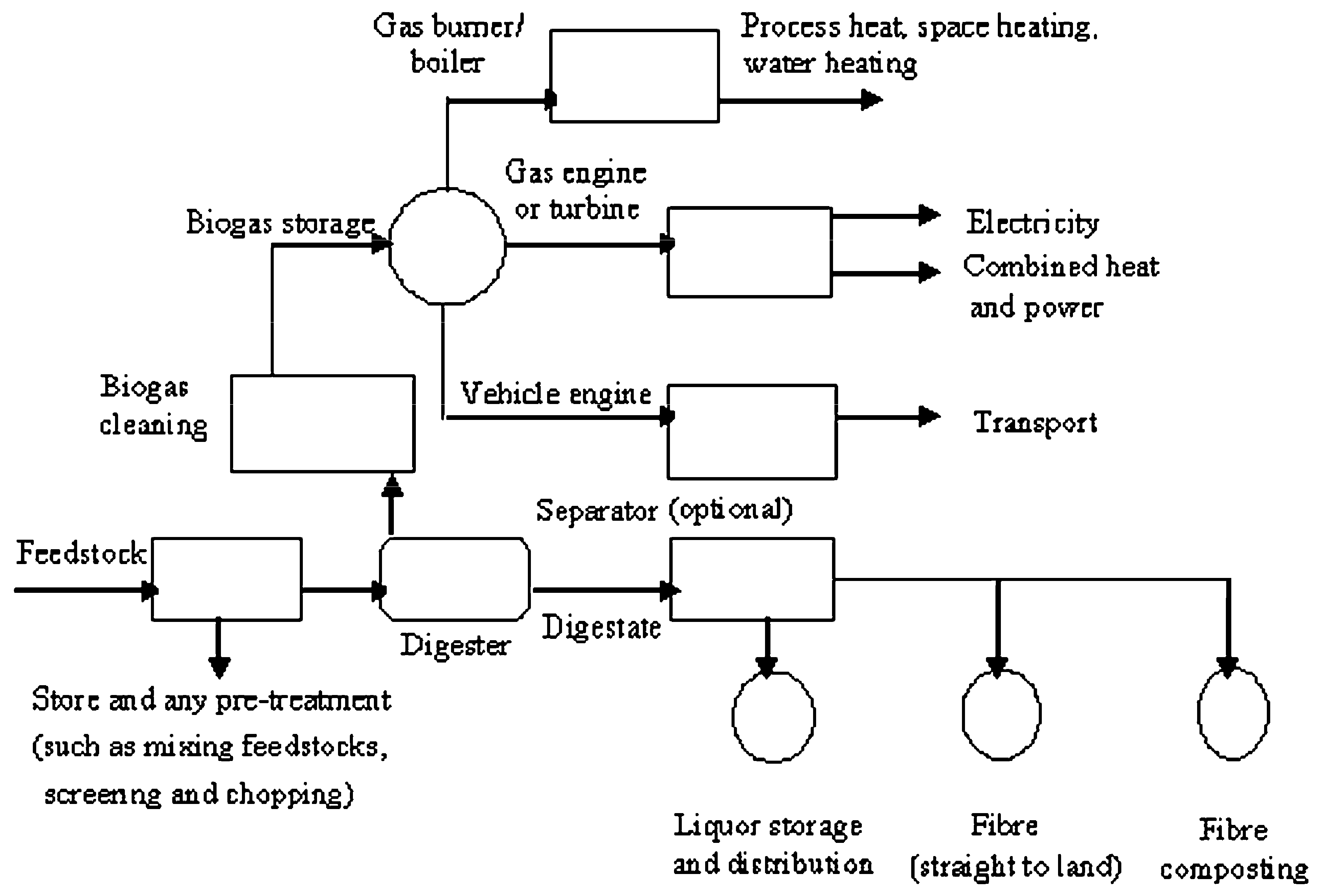 Sustainability | Free Full-Text | Technologies and Innovations for ...