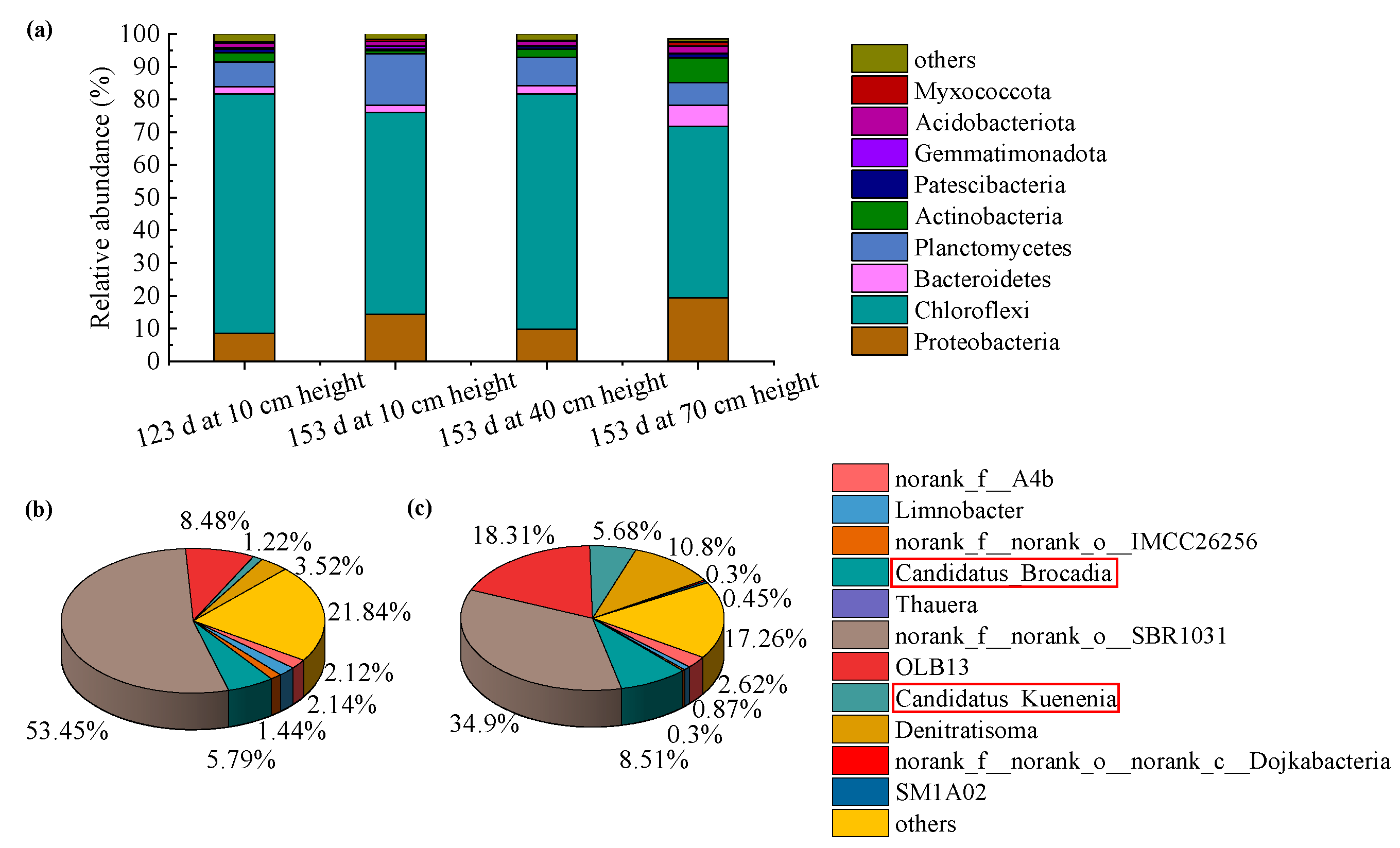 Sustainability 15 12123 g005
