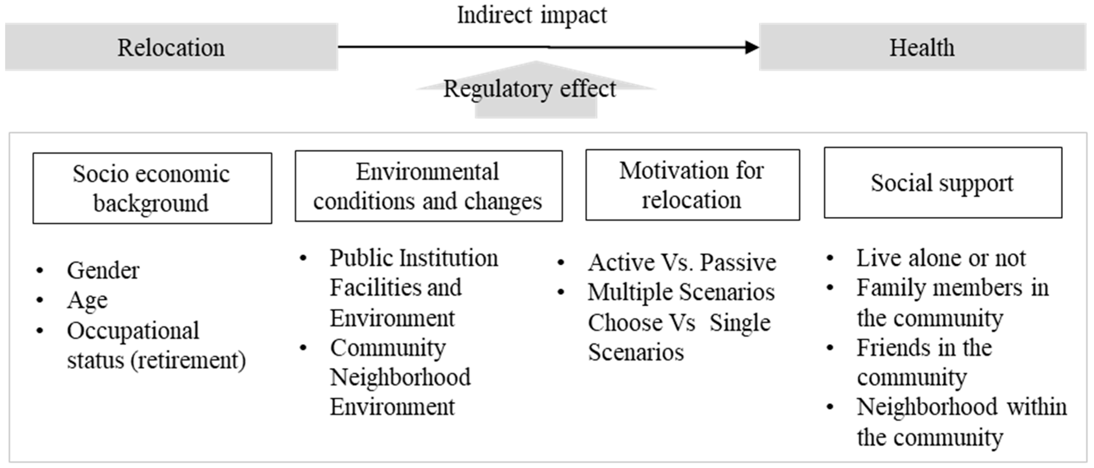 Sustainability 15 12125 g002 Sustainability 15 12125 g002