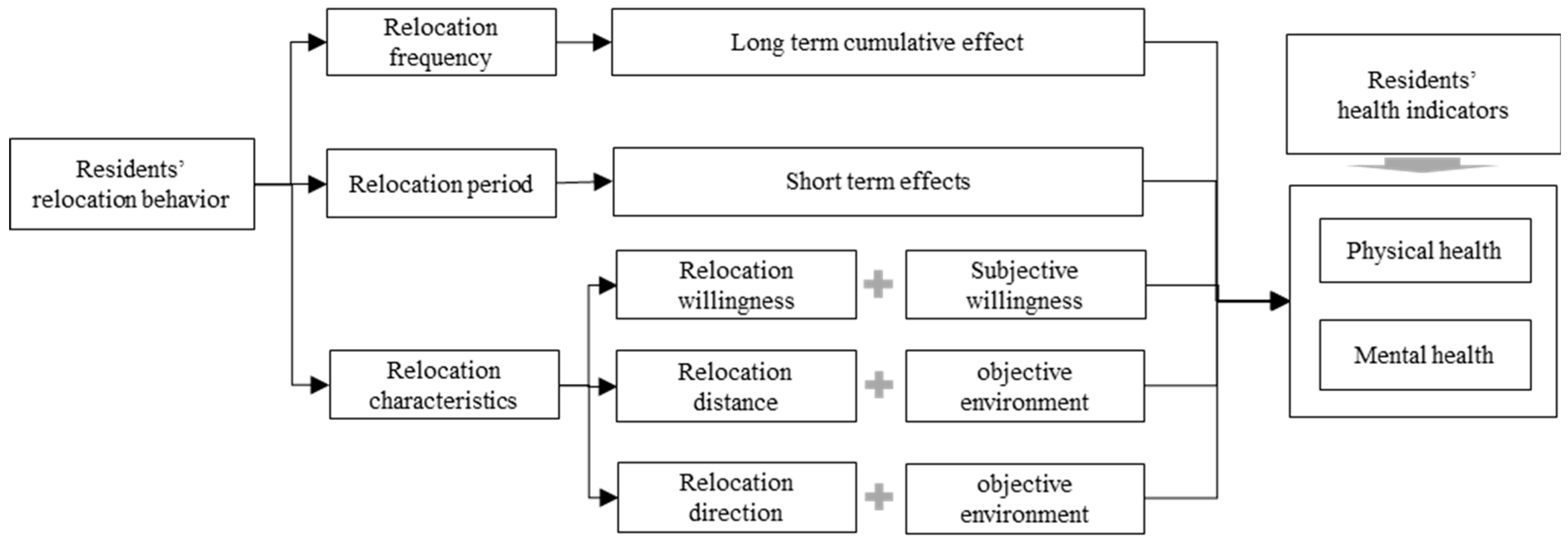 Sustainability 15 12125 g003 Sustainability 15 12125 g003