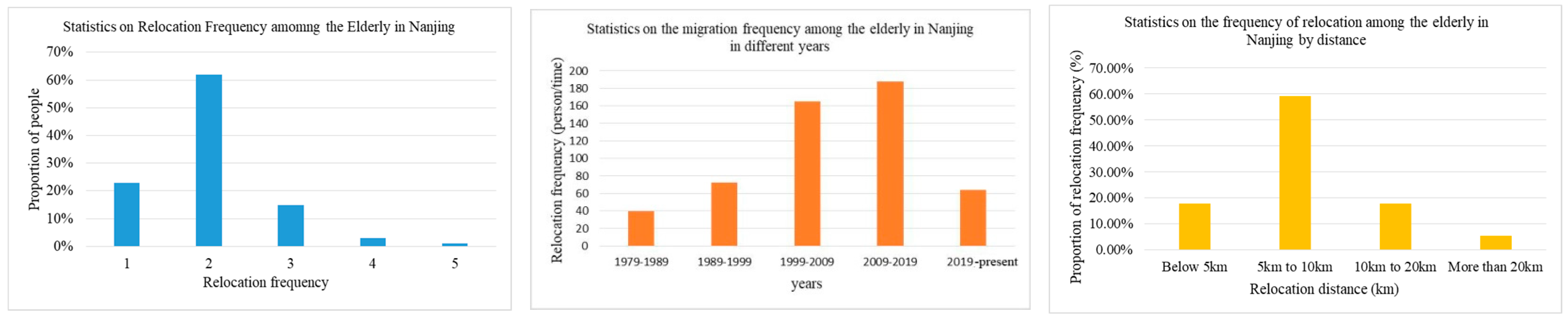 Sustainability 15 12125 g005 Sustainability 15 12125 g005