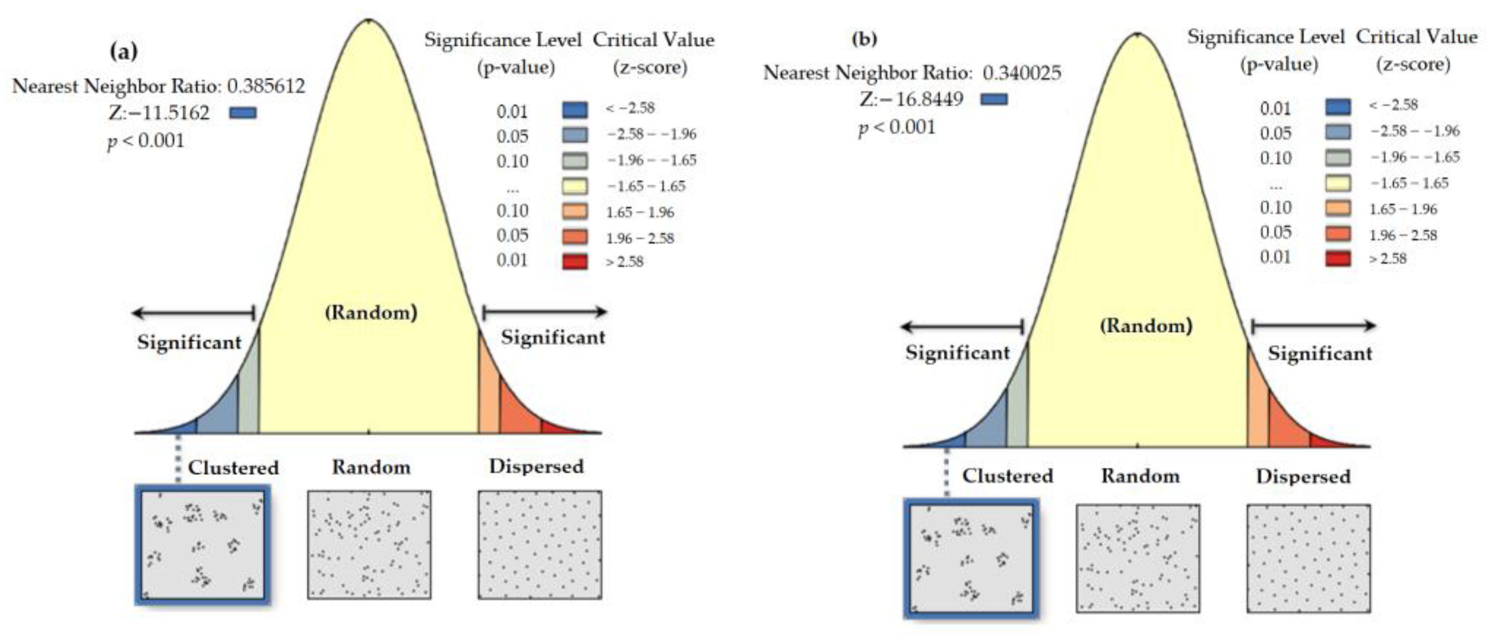 Sustainability 15 12126 g006 Sustainability 15 12126 g006