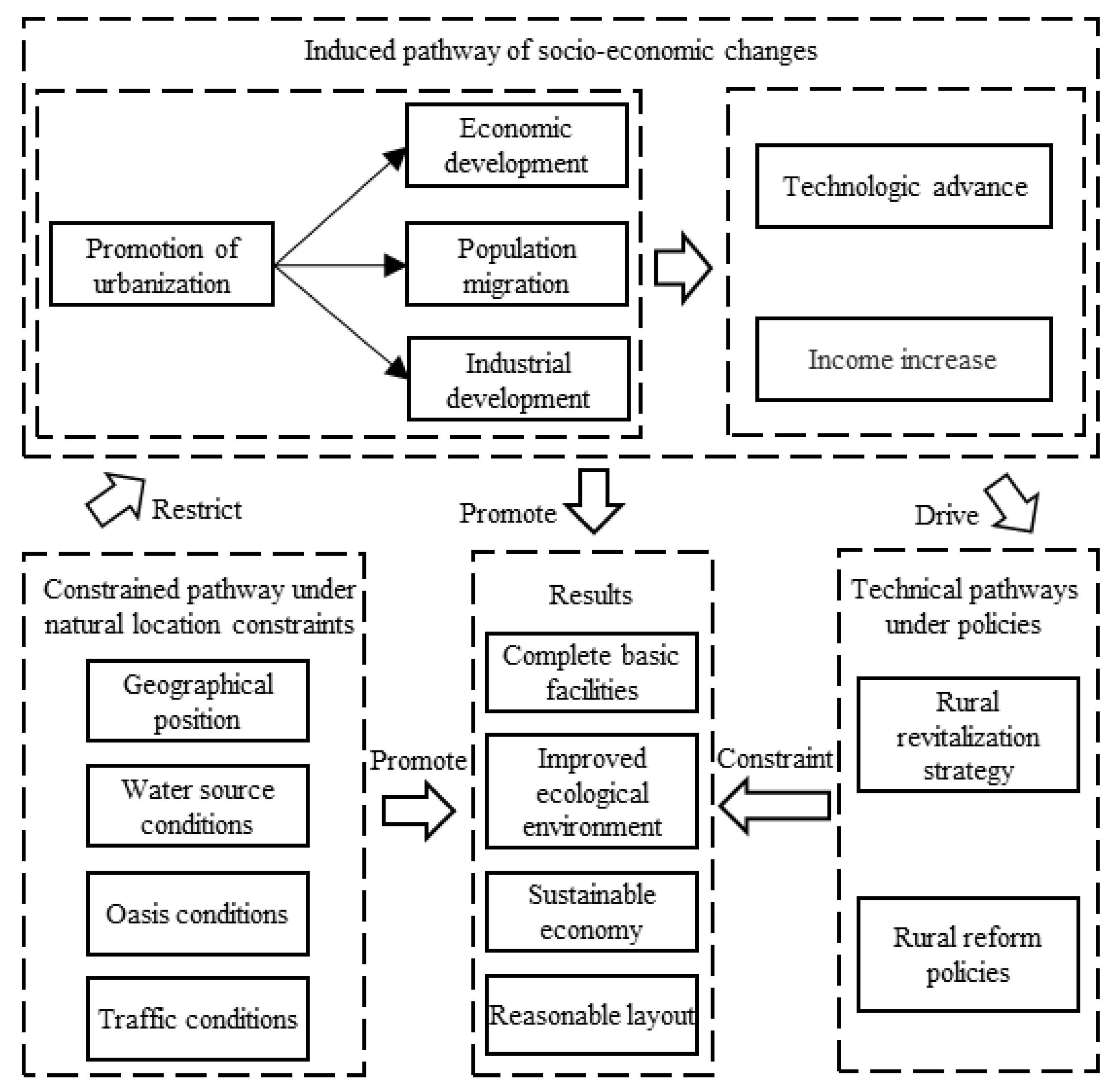 Sustainability 15 12126 g013 Sustainability 15 12126 g013