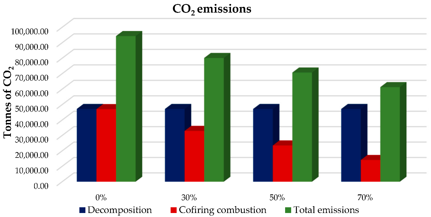 Sustainability 15 12130 g008