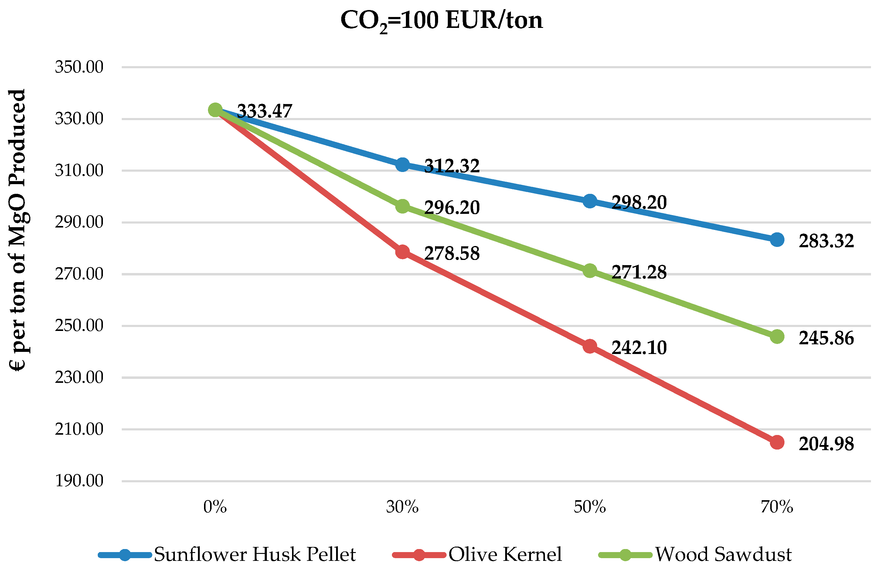Sustainability 15 12130 g011