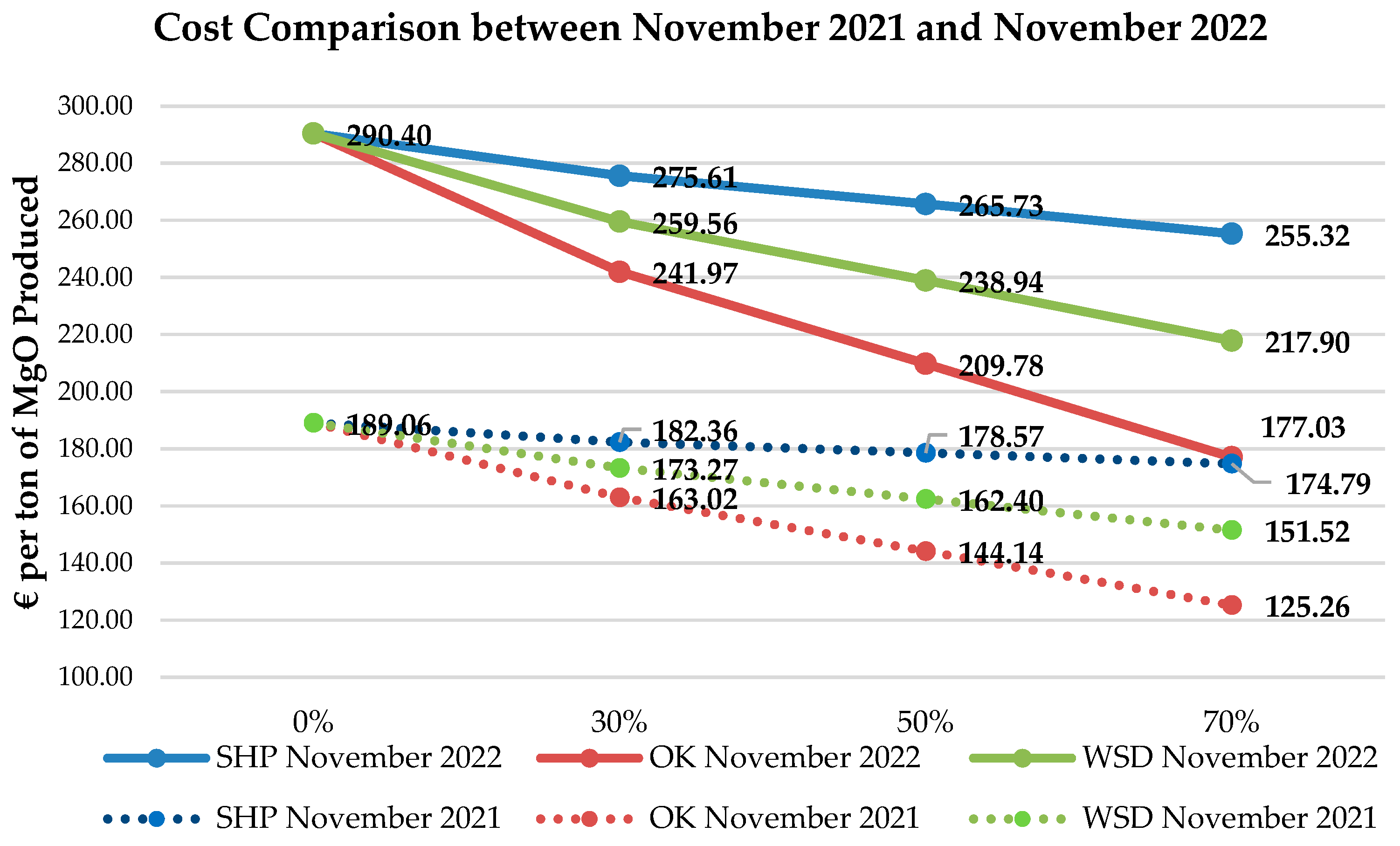 Sustainability 15 12130 g012
