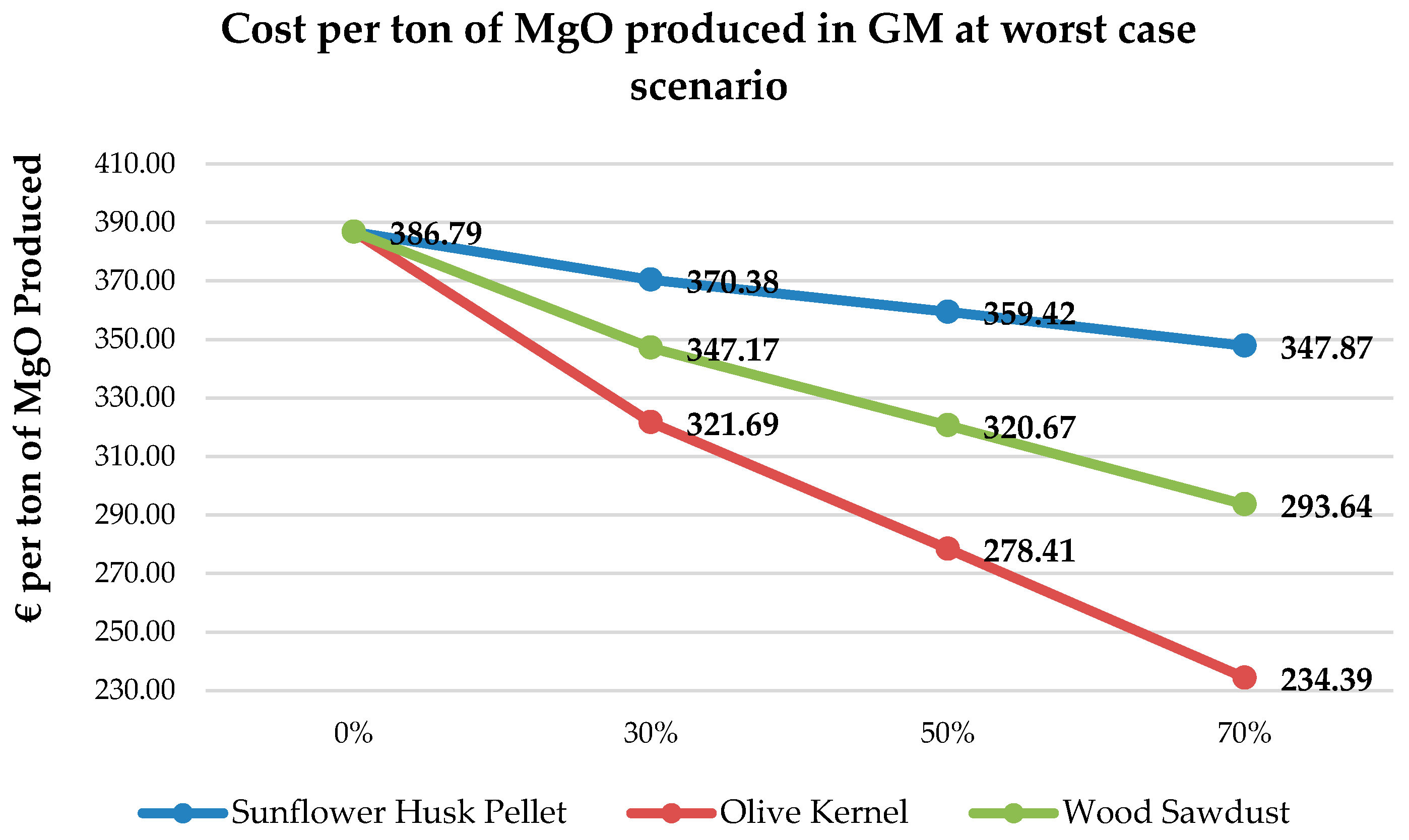 Sustainability 15 12130 g013