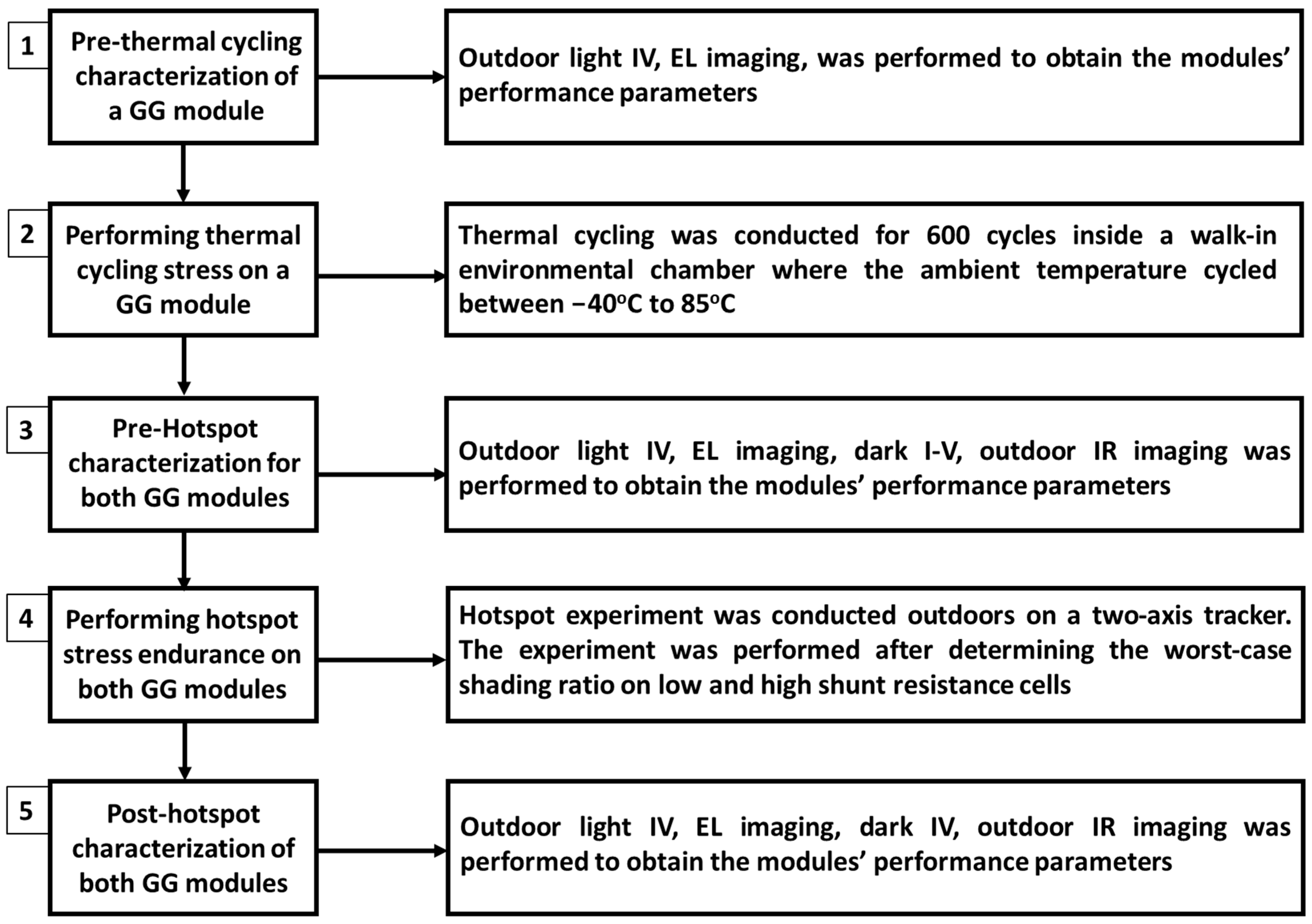 Sustainability 15 12131 g003 Sustainability 15 12131 g003