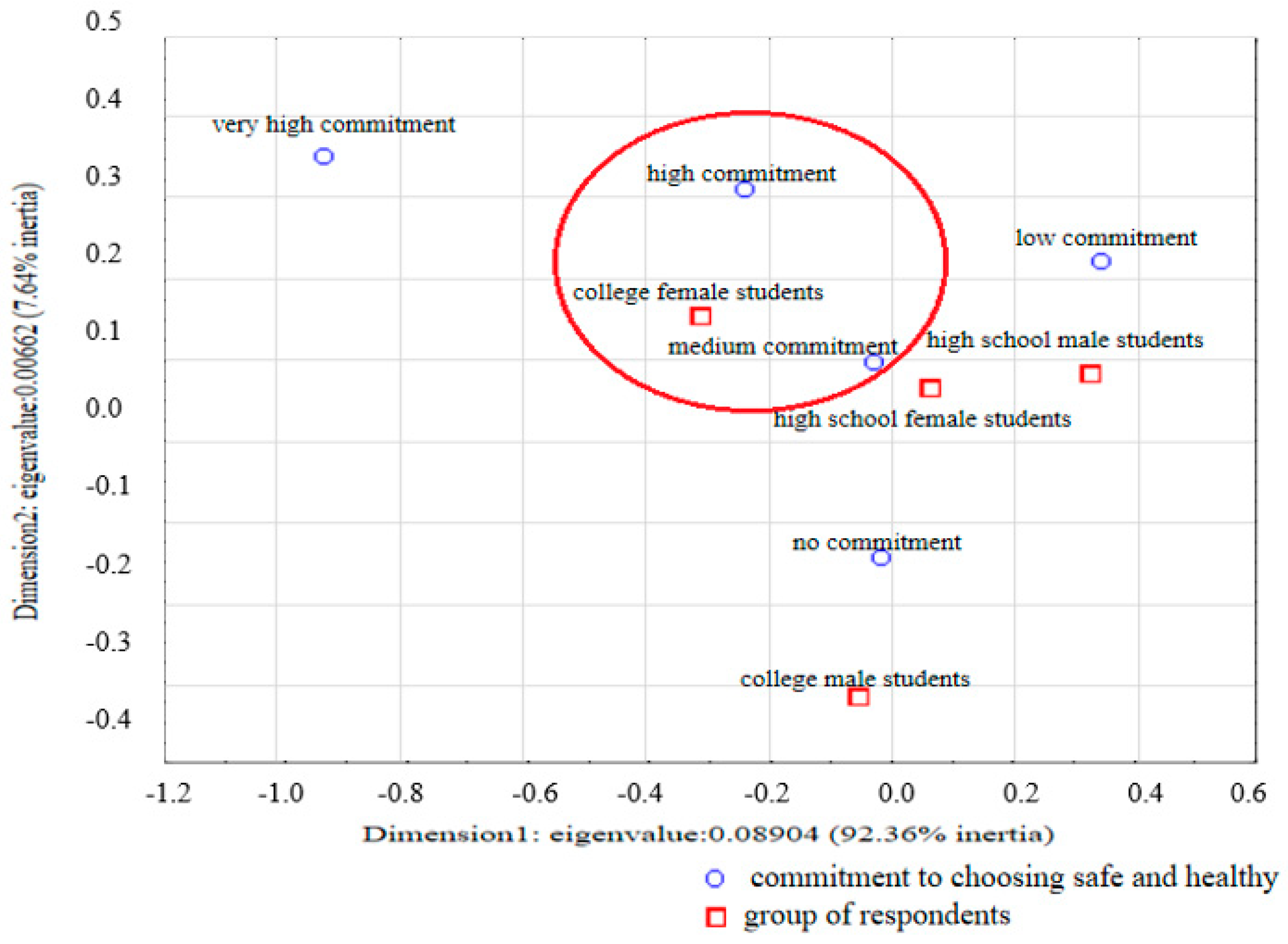 Sustainability 15 12132 g002