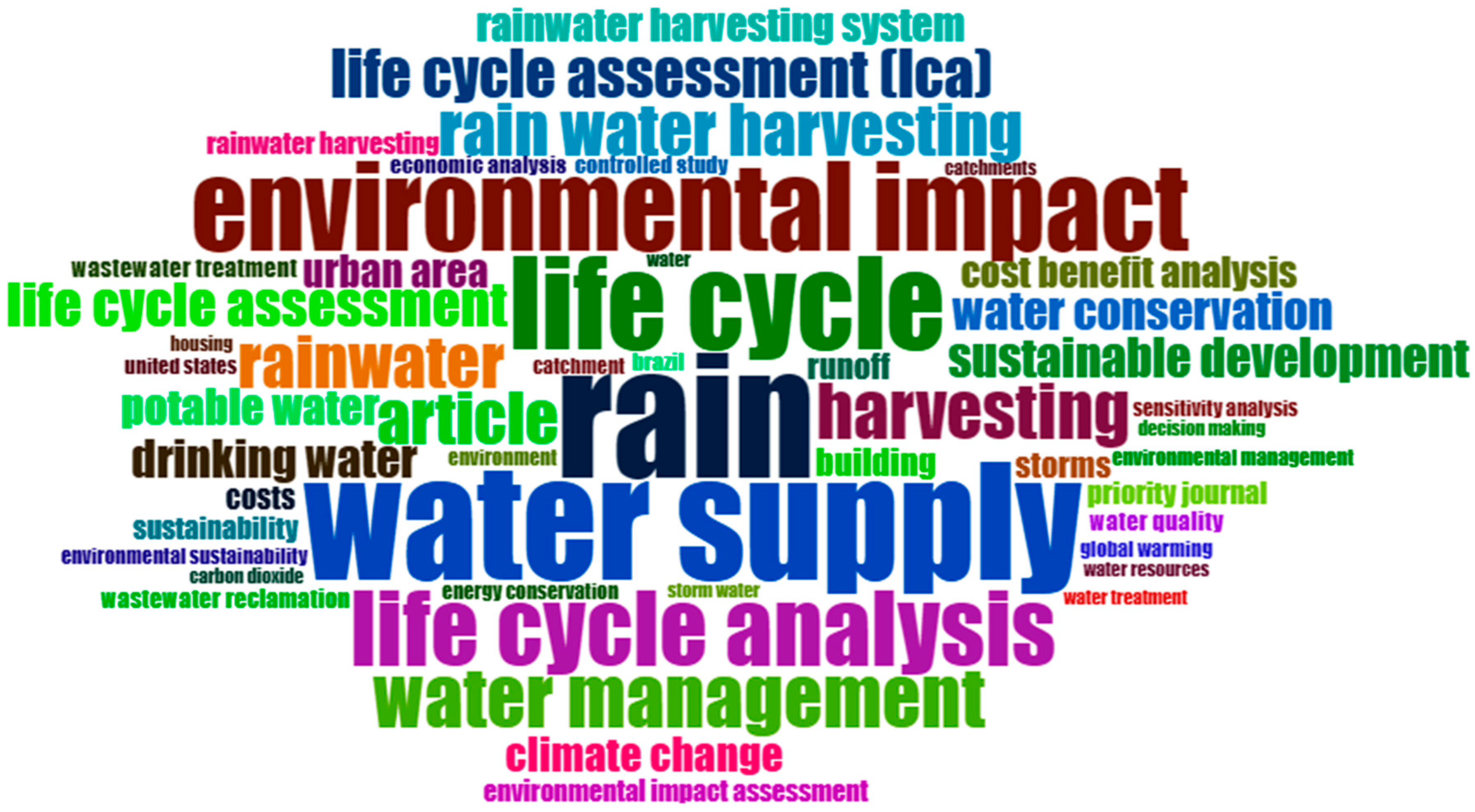 Sustainability 15 12133 g004