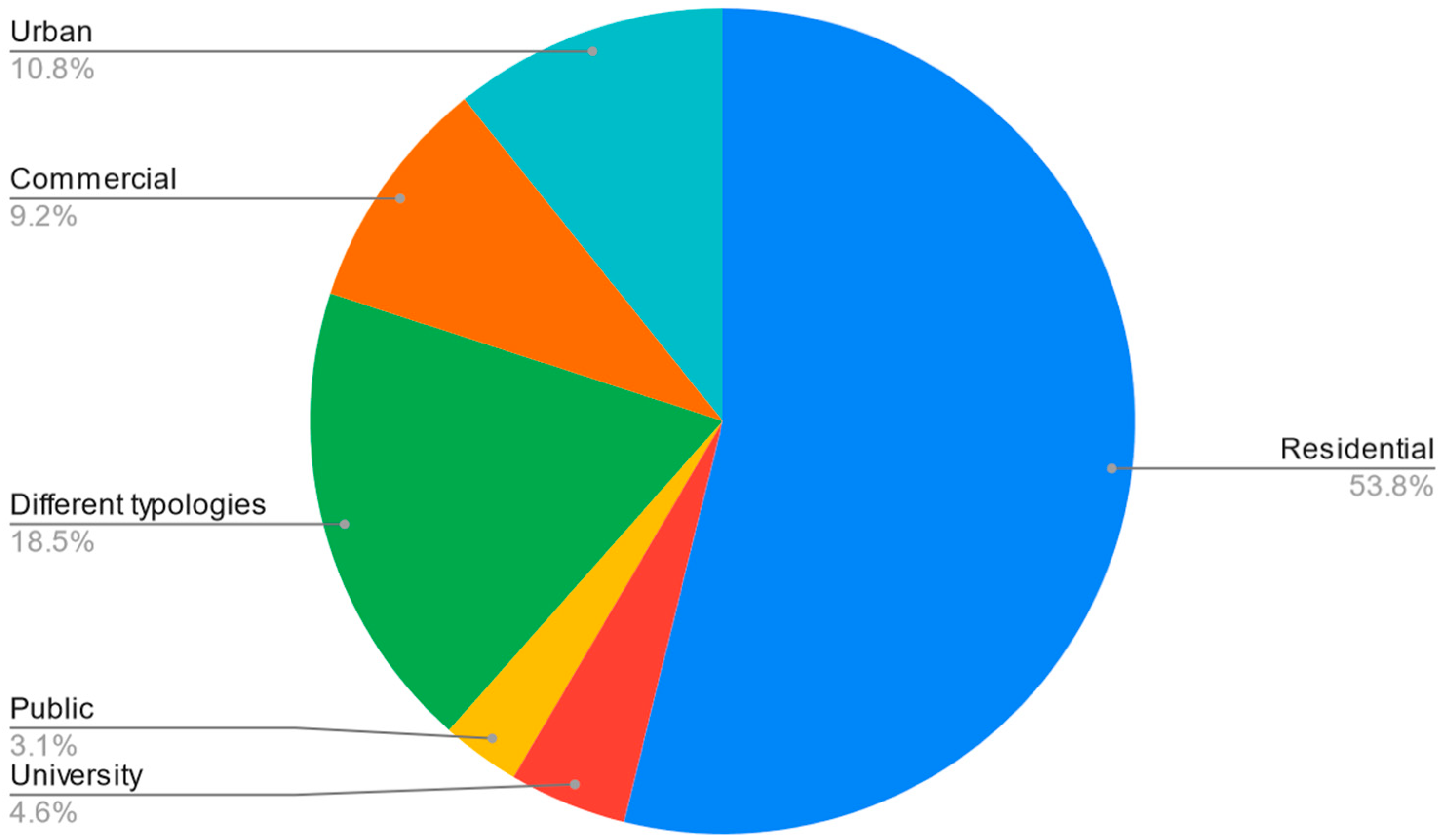 Sustainability 15 12133 g005