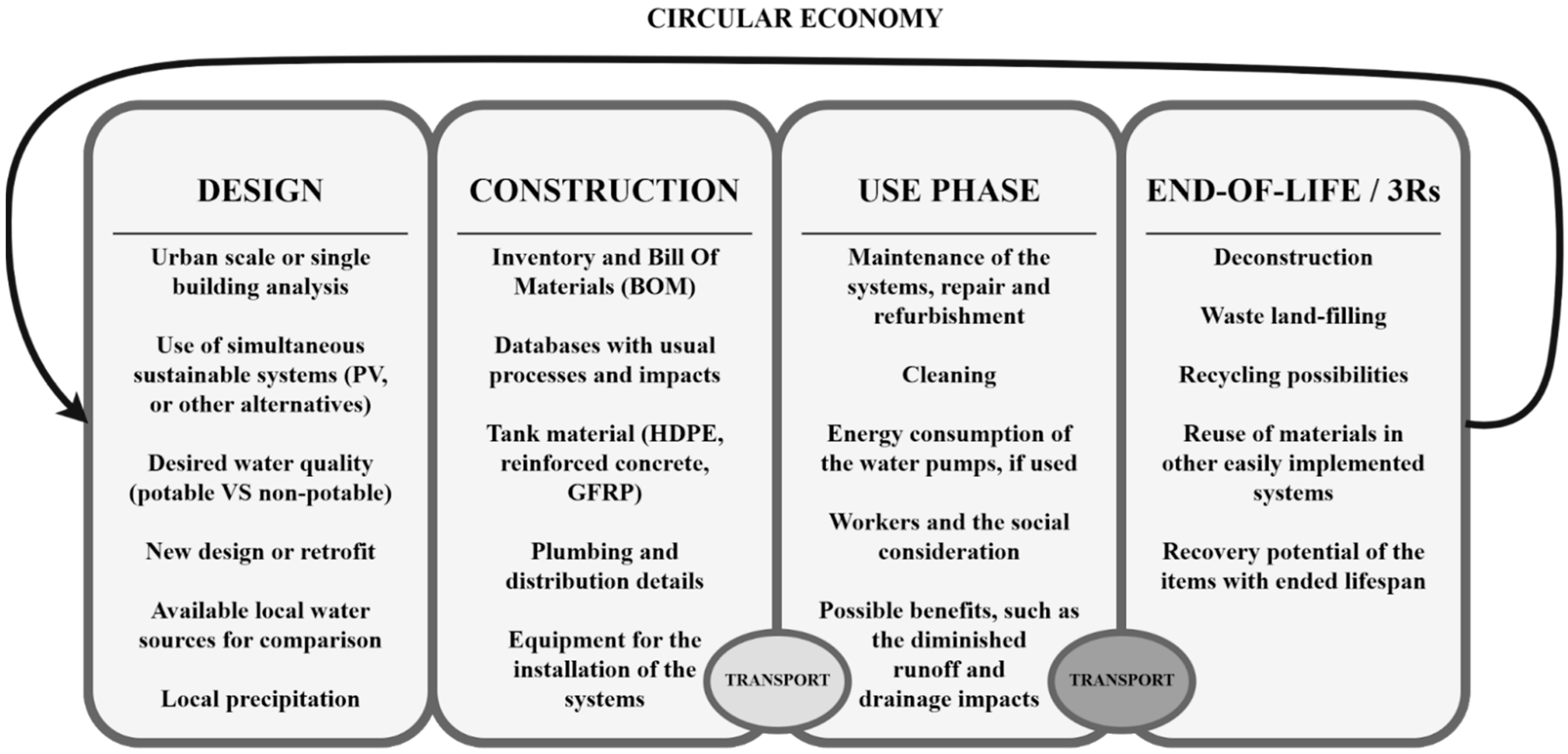 Sustainability 15 12133 g006