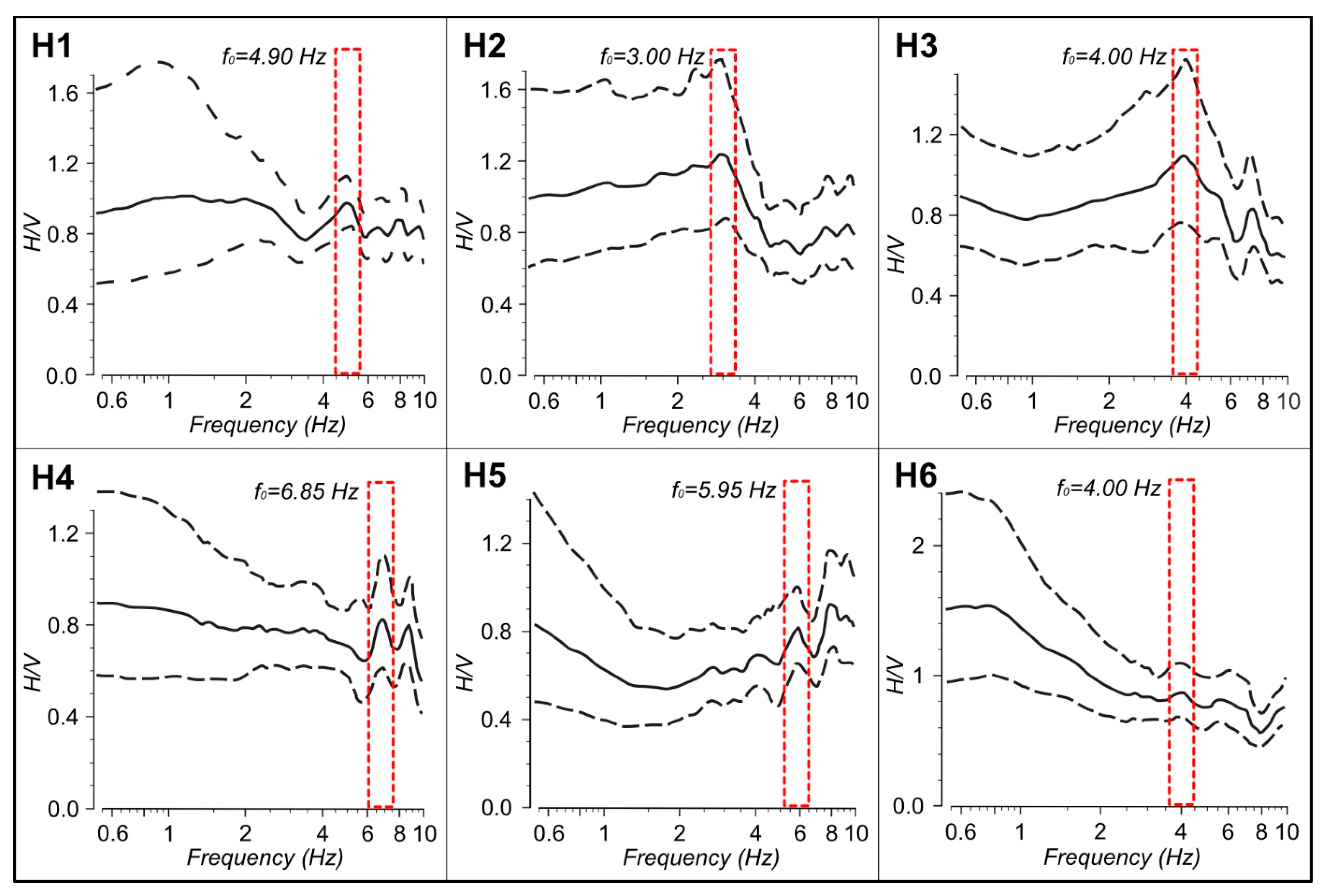 Sustainability 15 12134 g007