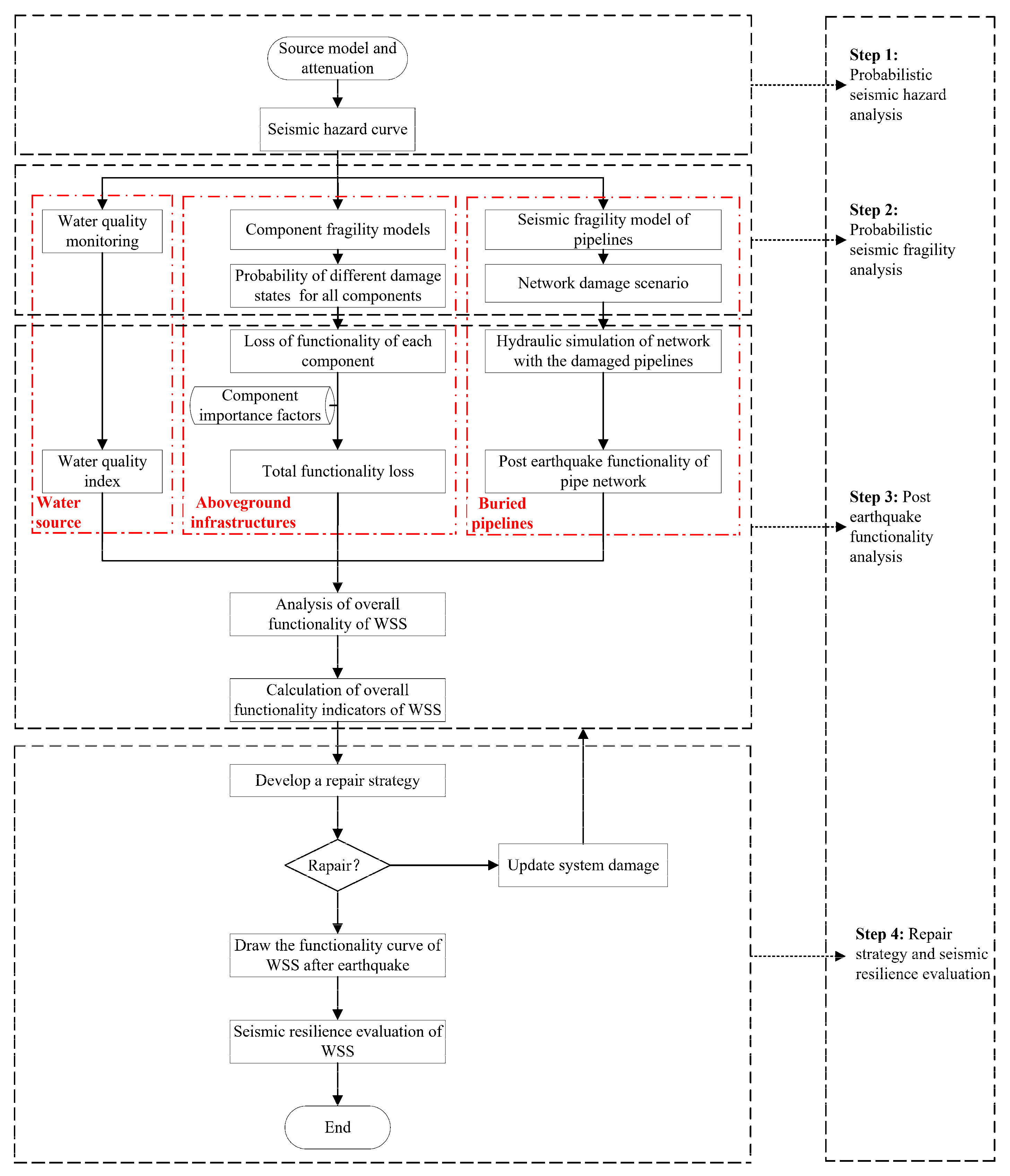 Sustainability 15 12137 g002 Sustainability 15 12137 g002