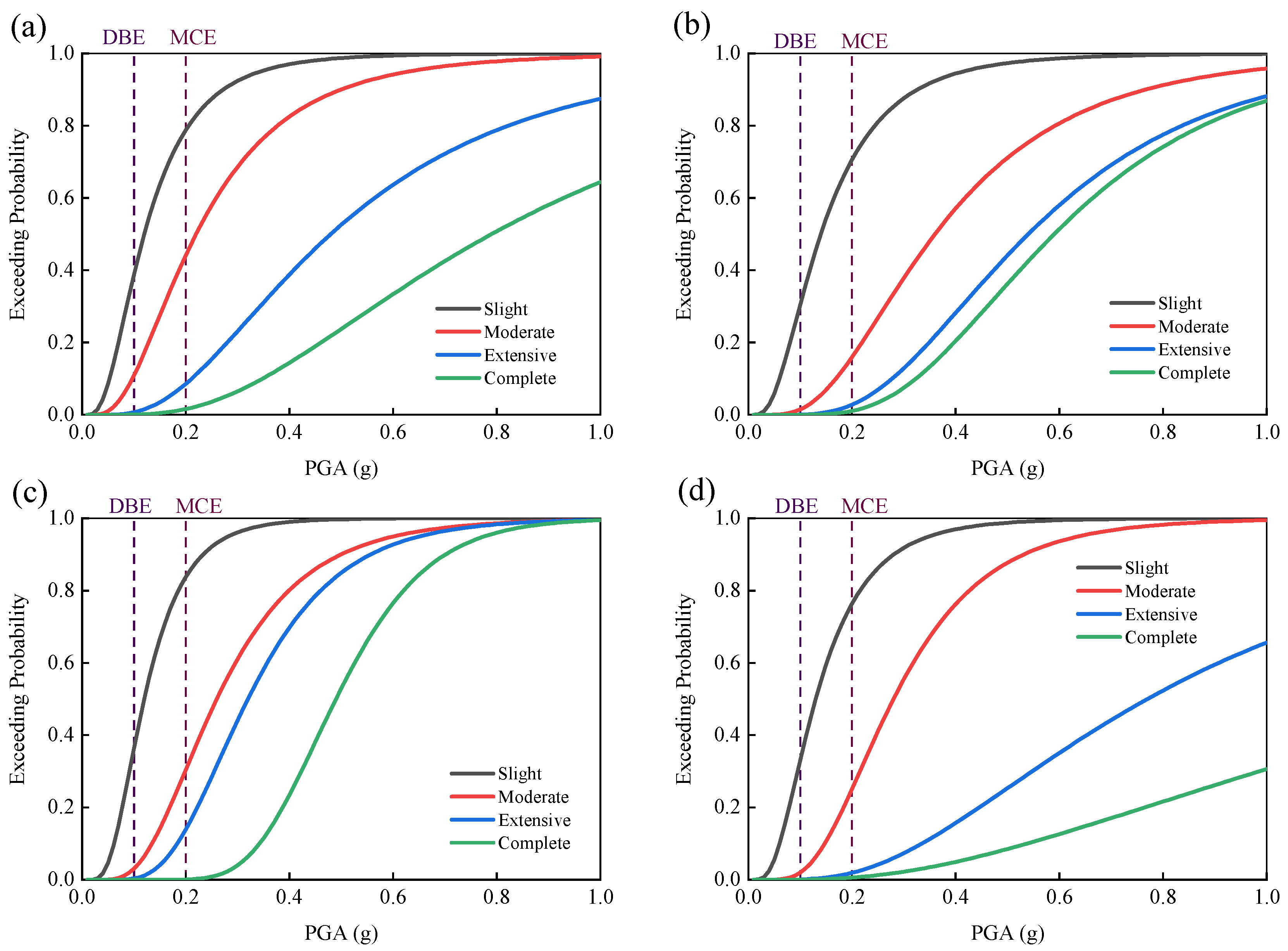 Sustainability 15 12137 g005 Sustainability 15 12137 g005