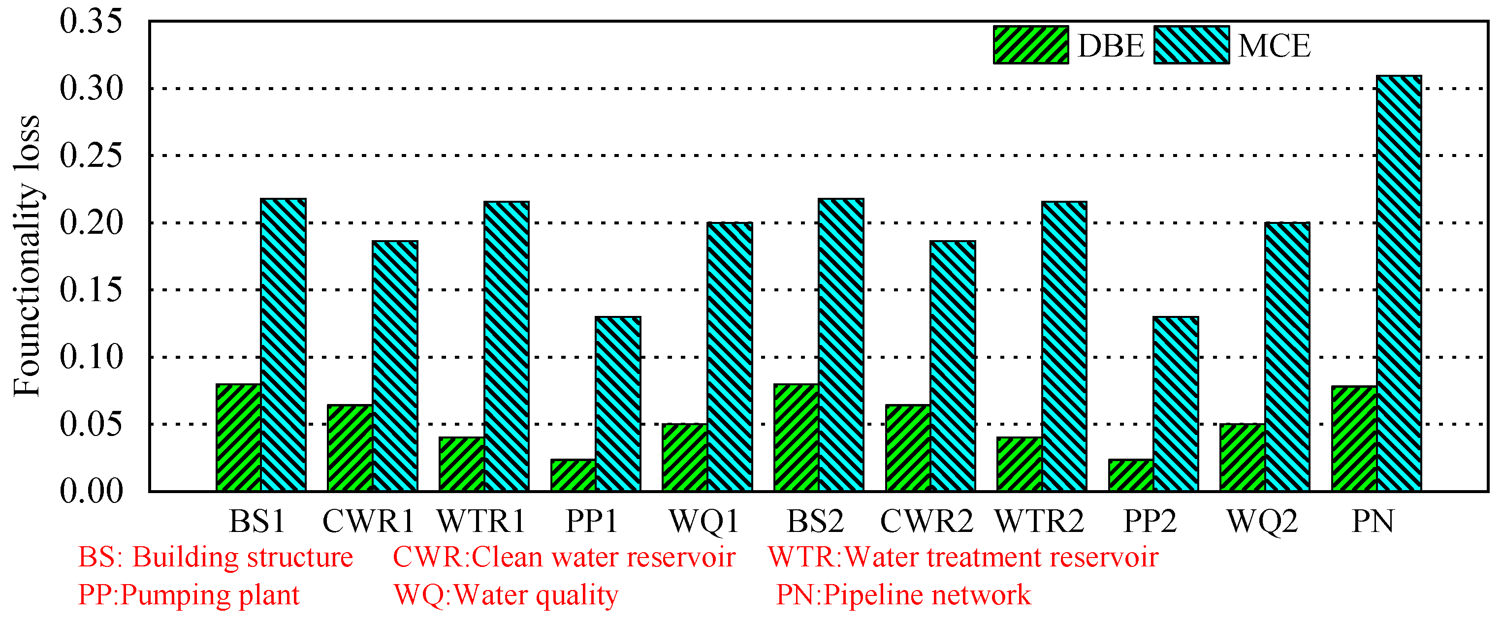 Sustainability 15 12137 g008 Sustainability 15 12137 g008
