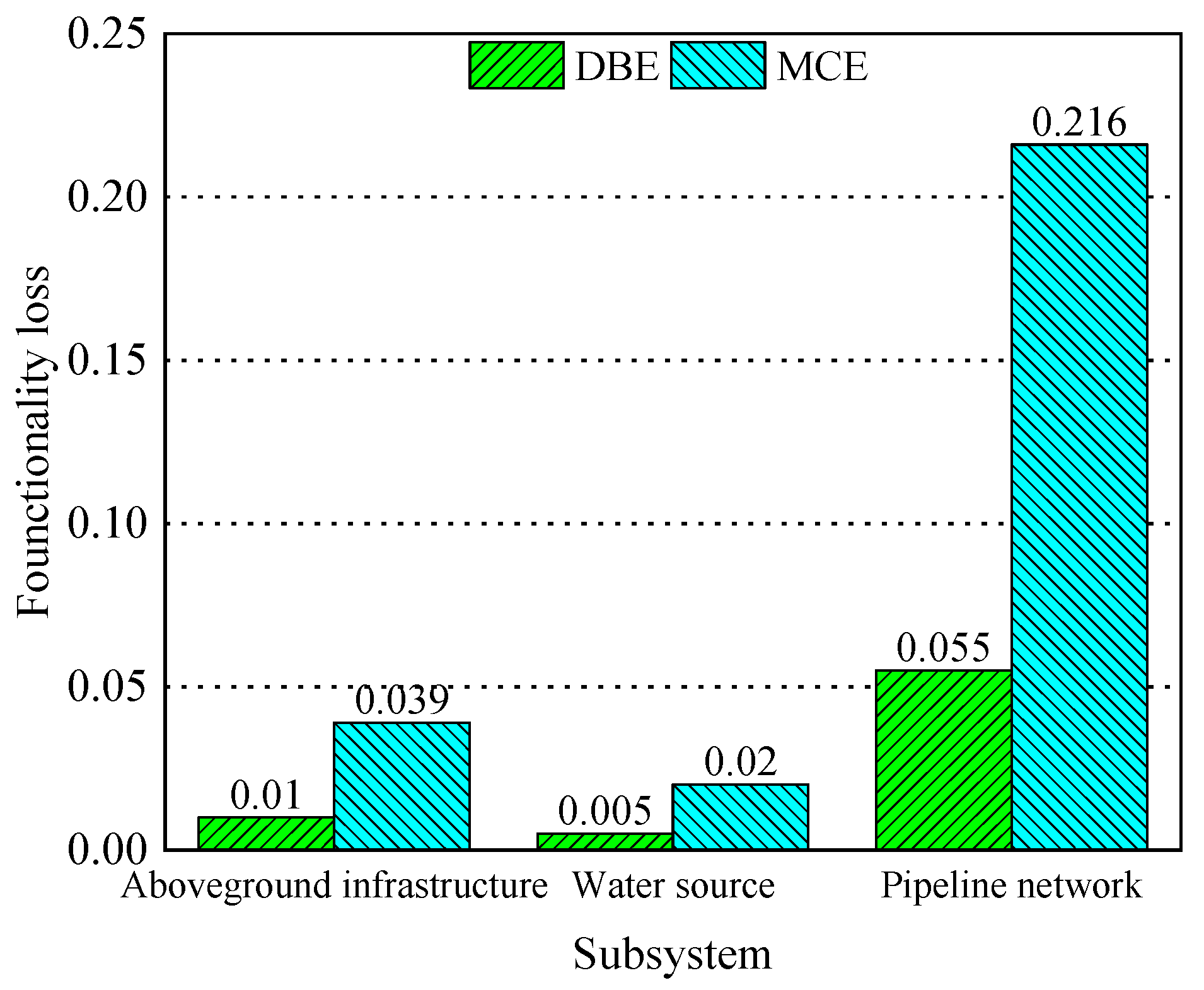 Sustainability 15 12137 g009 Sustainability 15 12137 g009