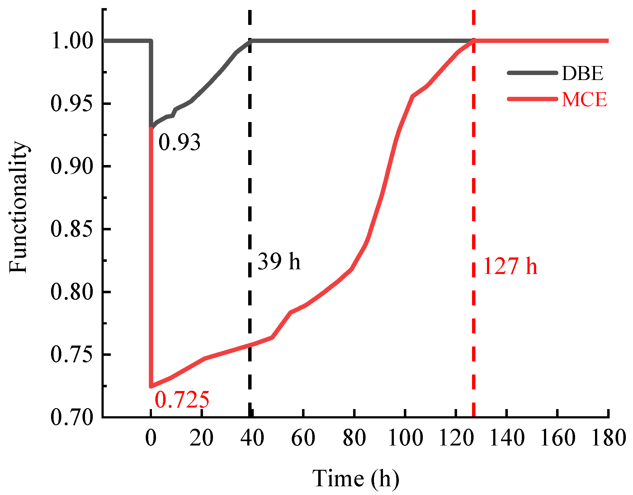Sustainability 15 12137 g010 Sustainability 15 12137 g010