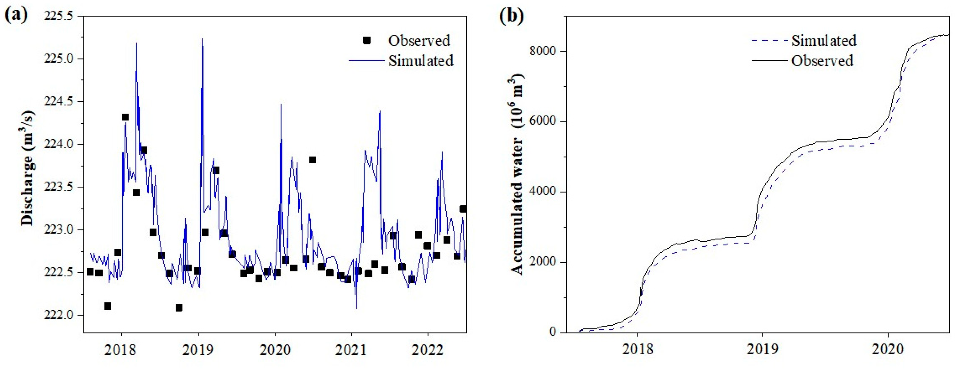 Sustainability 15 12138 g005