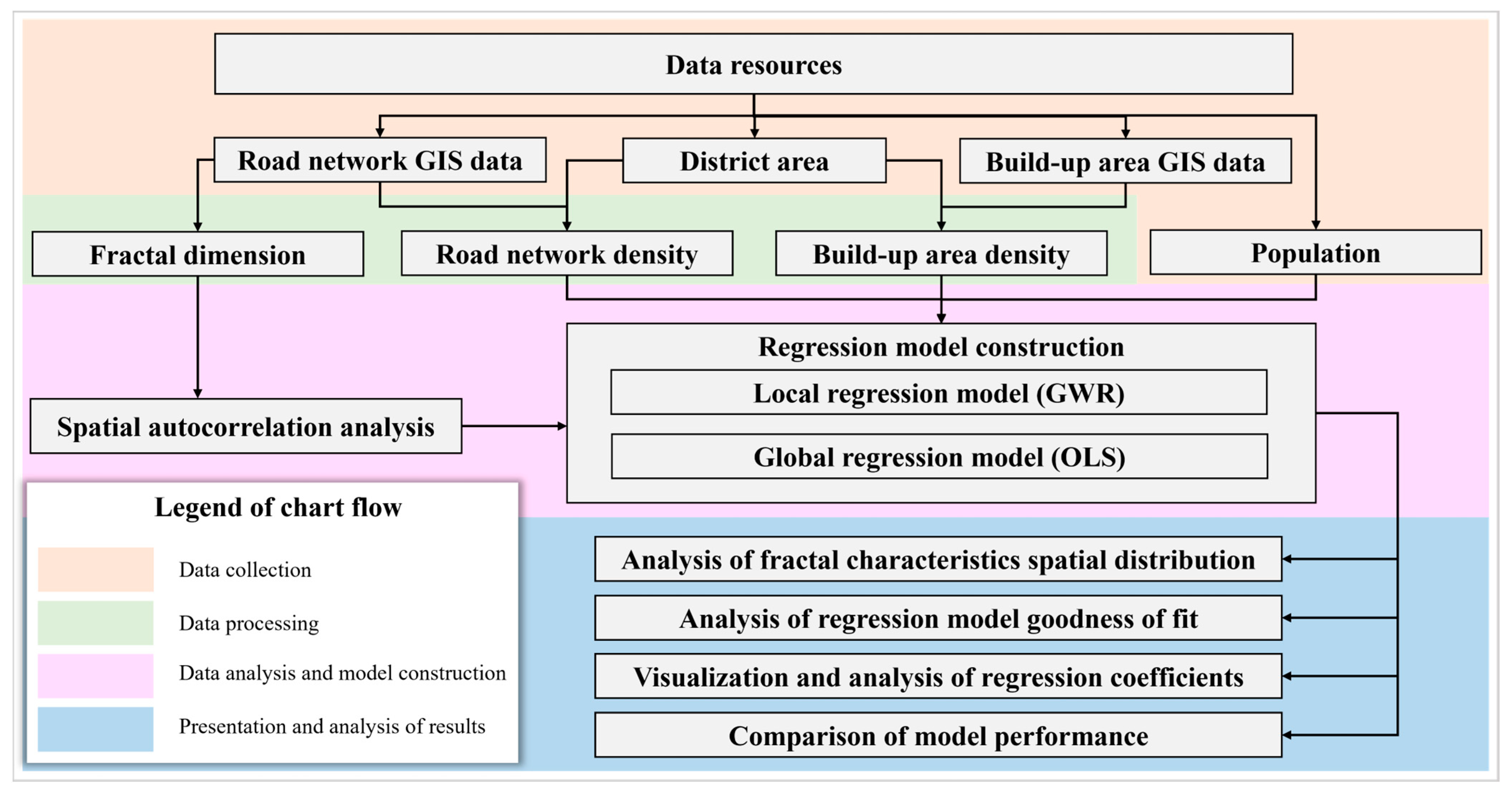 Sustainability 15 12141 g001 Sustainability 15 12141 g001