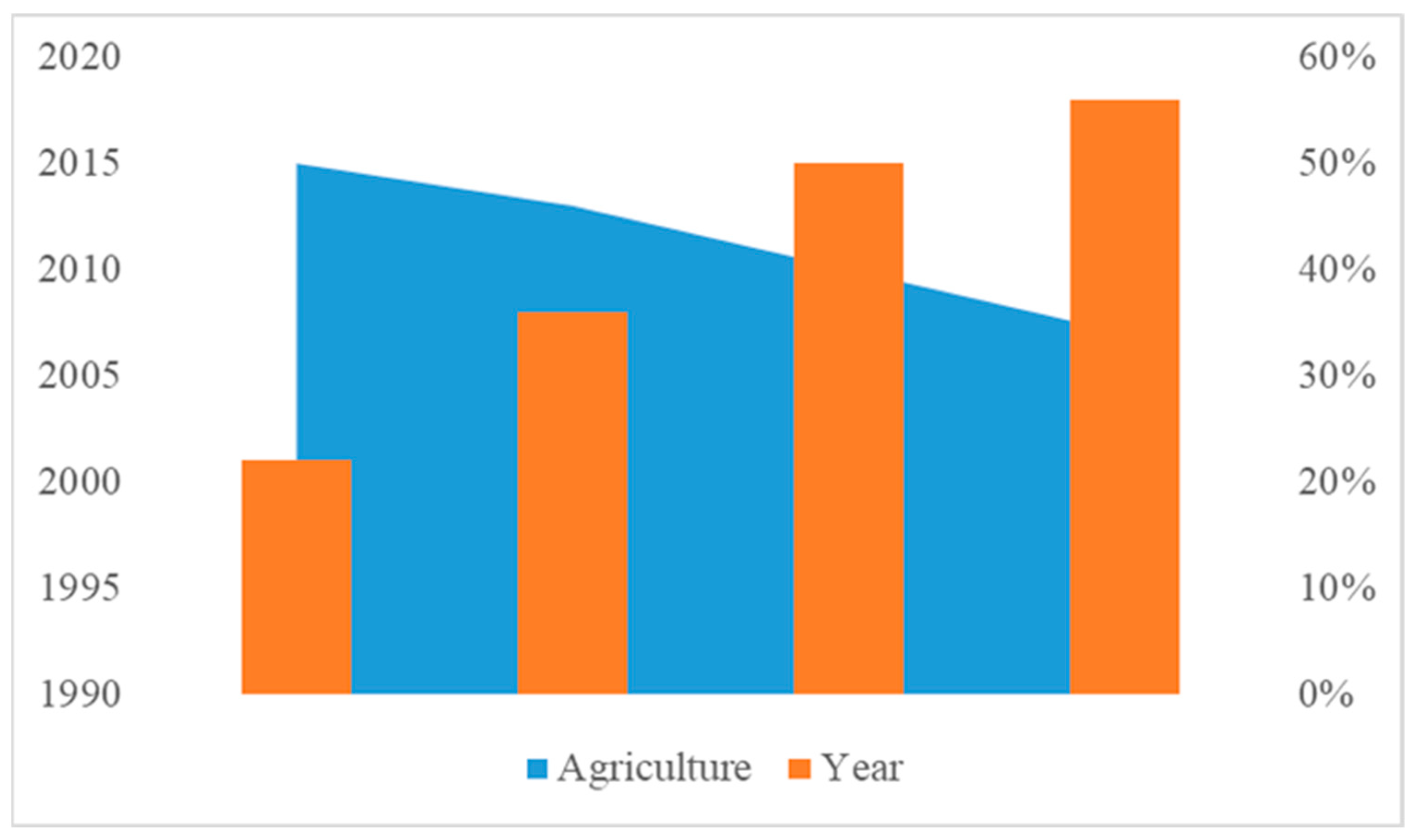 Sustainability 15 12143 g002