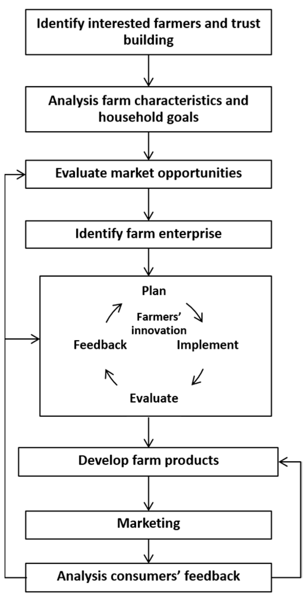 Sustainability 15 12144 g002