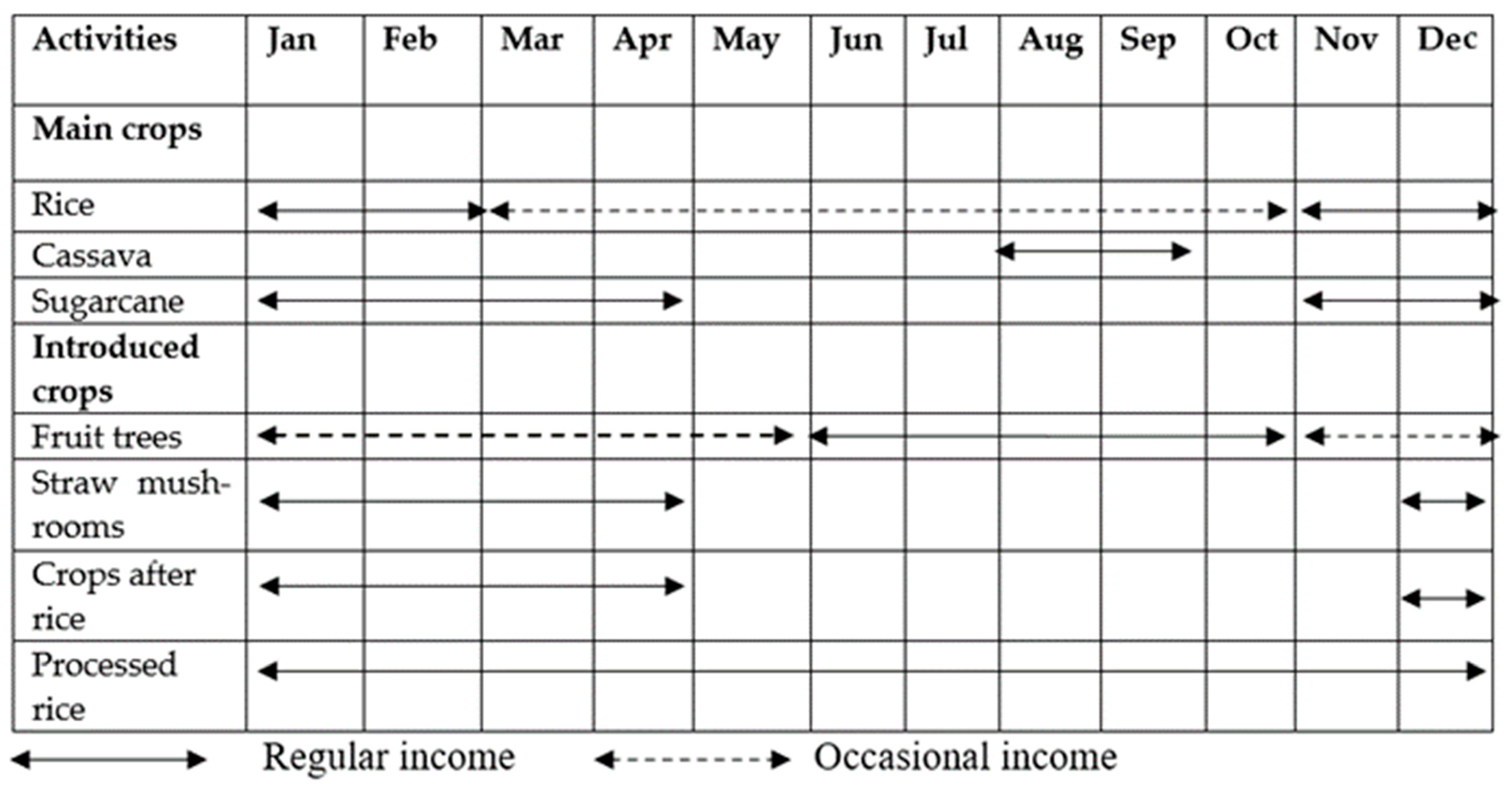Sustainability 15 12144 g006