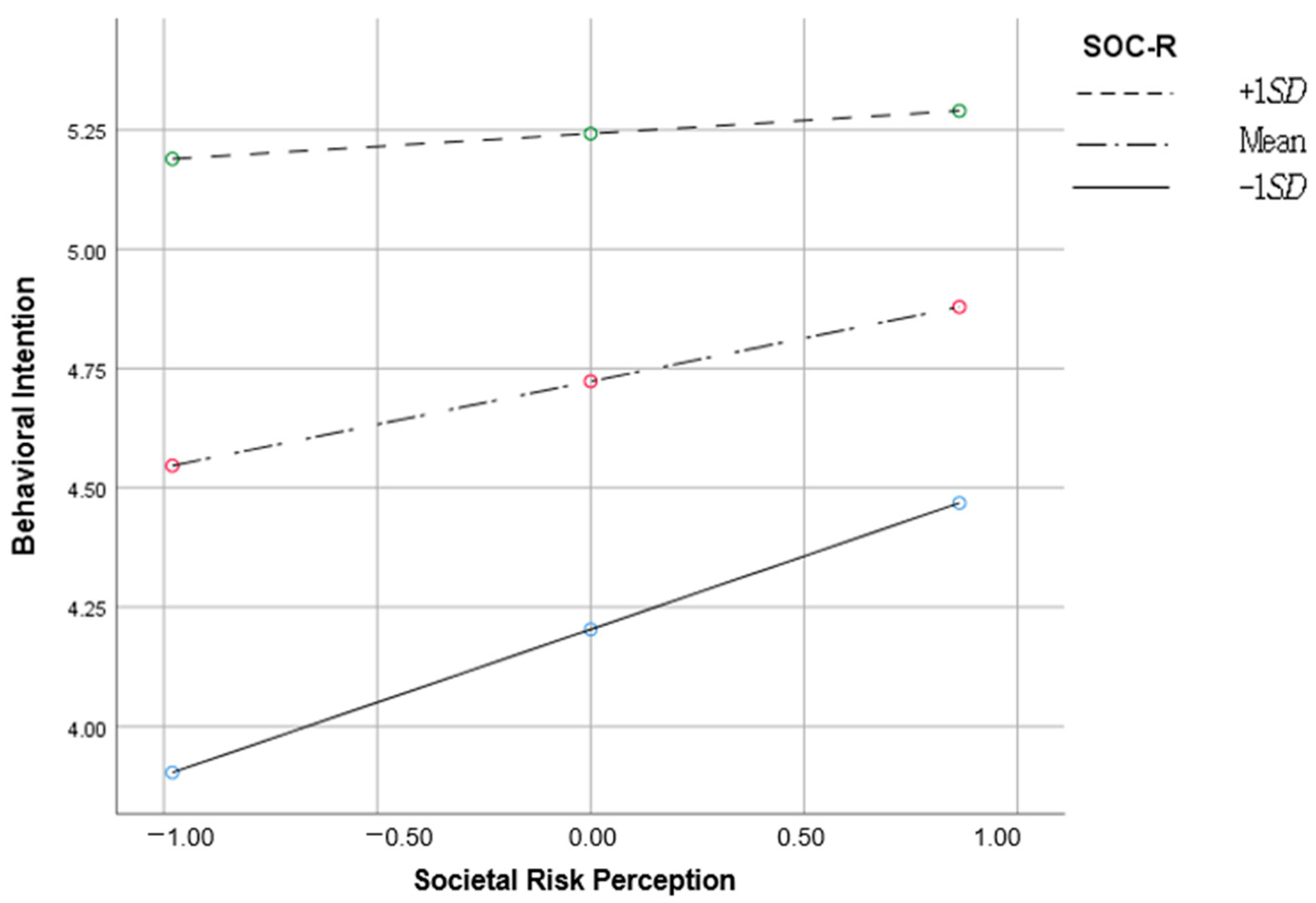 Sustainability 15 12145 g001 Sustainability 15 12145 g001
