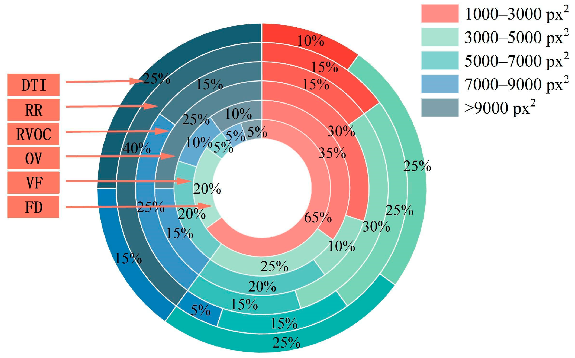 Sustainability 15 12146 g010 Sustainability 15 12146 g010