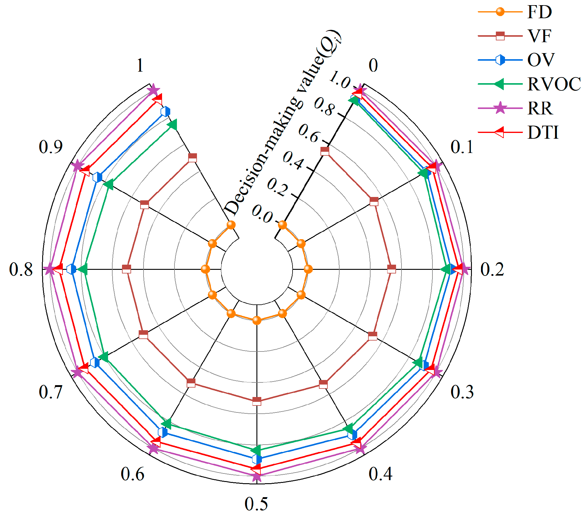 Sustainability 15 12146 g014 Sustainability 15 12146 g014